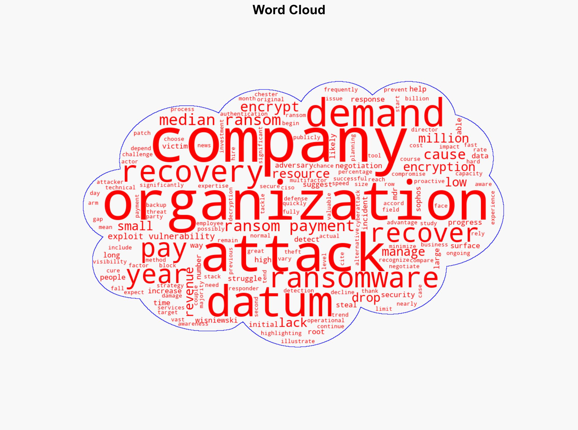 Companies negotiate their way to lower ransom payments - Help Net Security - Image 1