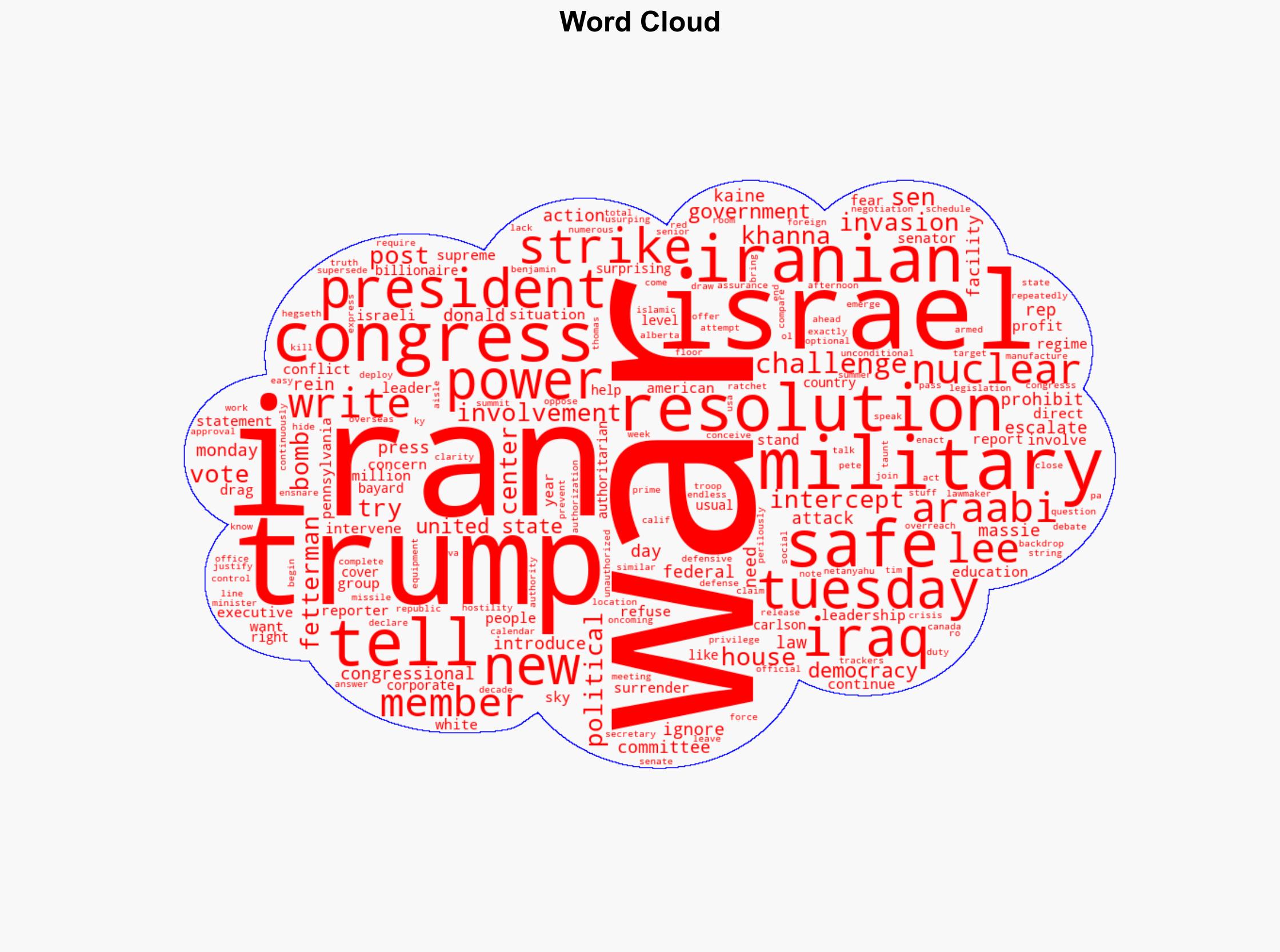 Congress Has One Way to Stop Trump From Going to War With Iran - The Intercept - Image 1