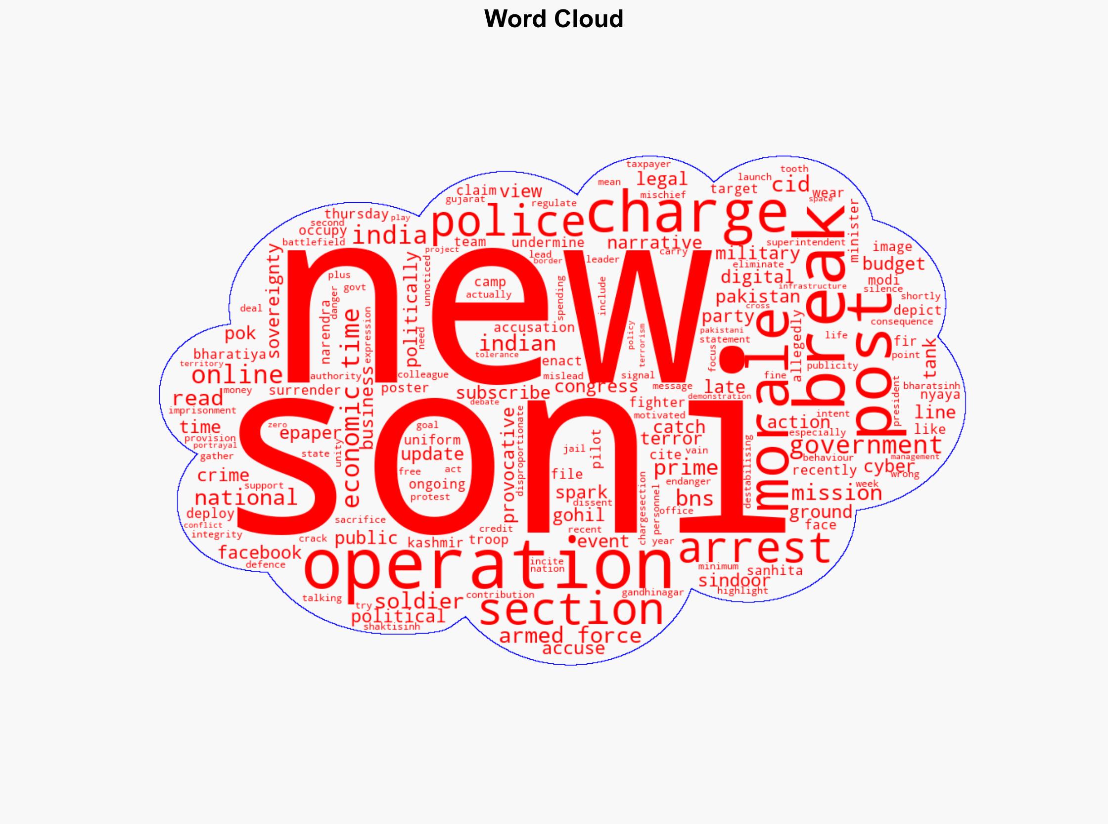 Congress leader Rajesh Soni arrested for Facebook posts on Operation Sindoor booked under new BNS law - The Times of India - Image 1