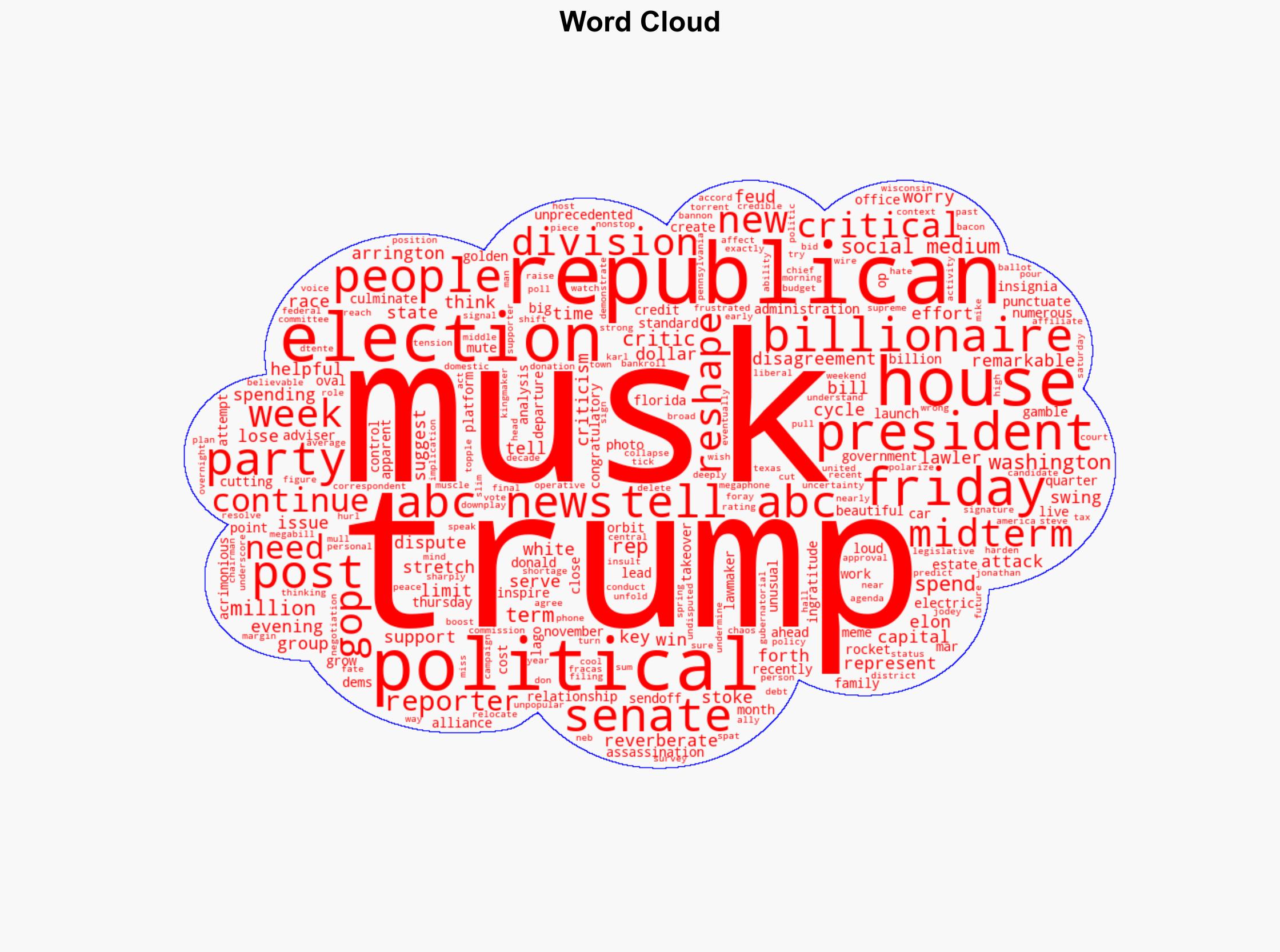 Could Musk-Trump feud stoke GOP divisions ahead of midterms ANALYSIS - ABC News - Image 1