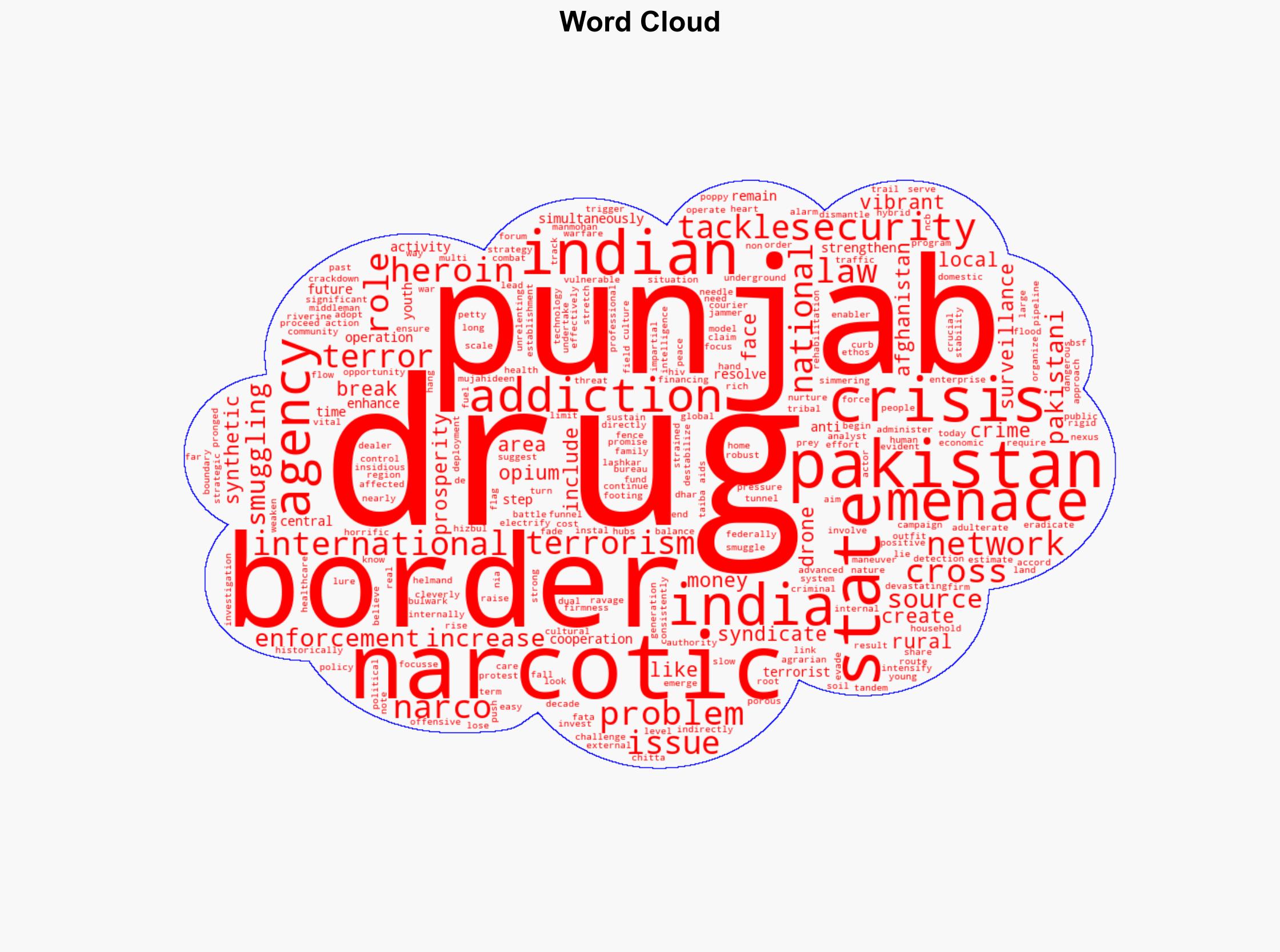 Cross-Border Narcotics Crisis The Menace Linking Pakistan and Punjab - Statetimes.in - Image 1