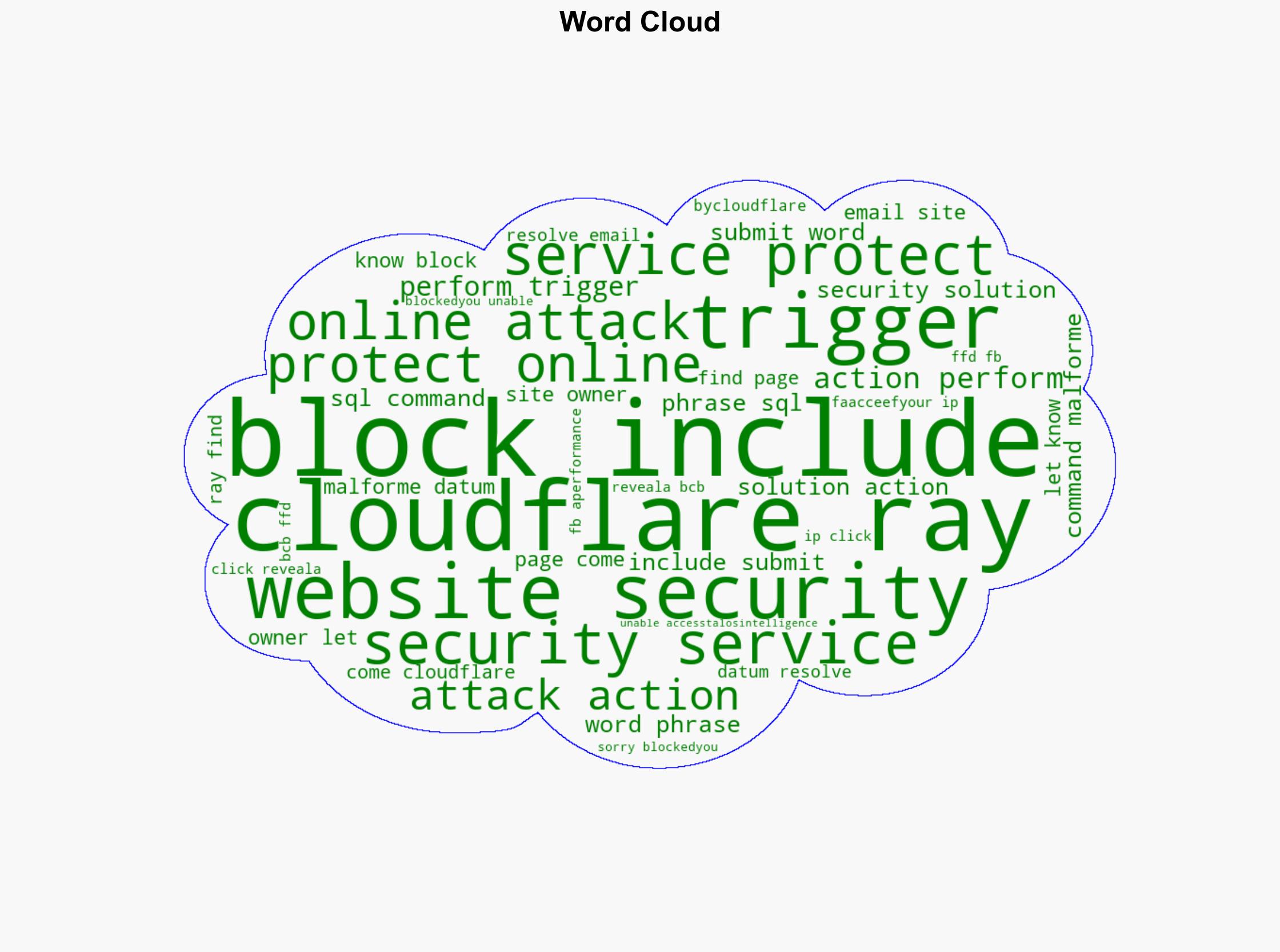 Cybercriminal abuse of large language models - Talosintelligence.com - Image 1