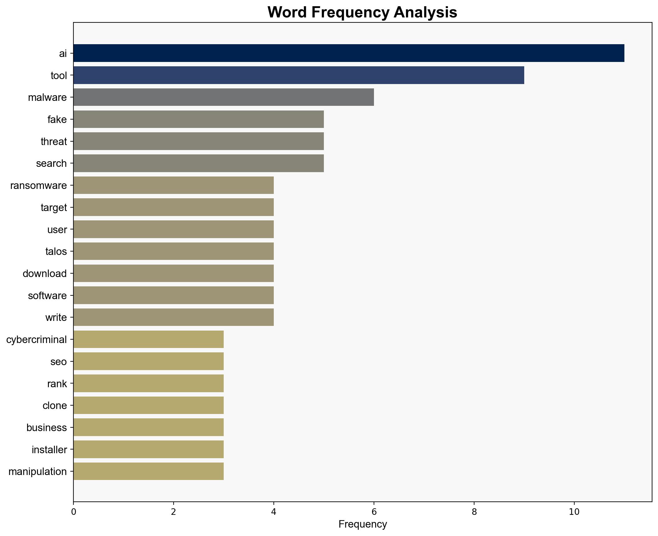 Cybercriminals are using SEO to get popular fake AI tools loaded with malware to rank high on Google - TechRadar - Image 3