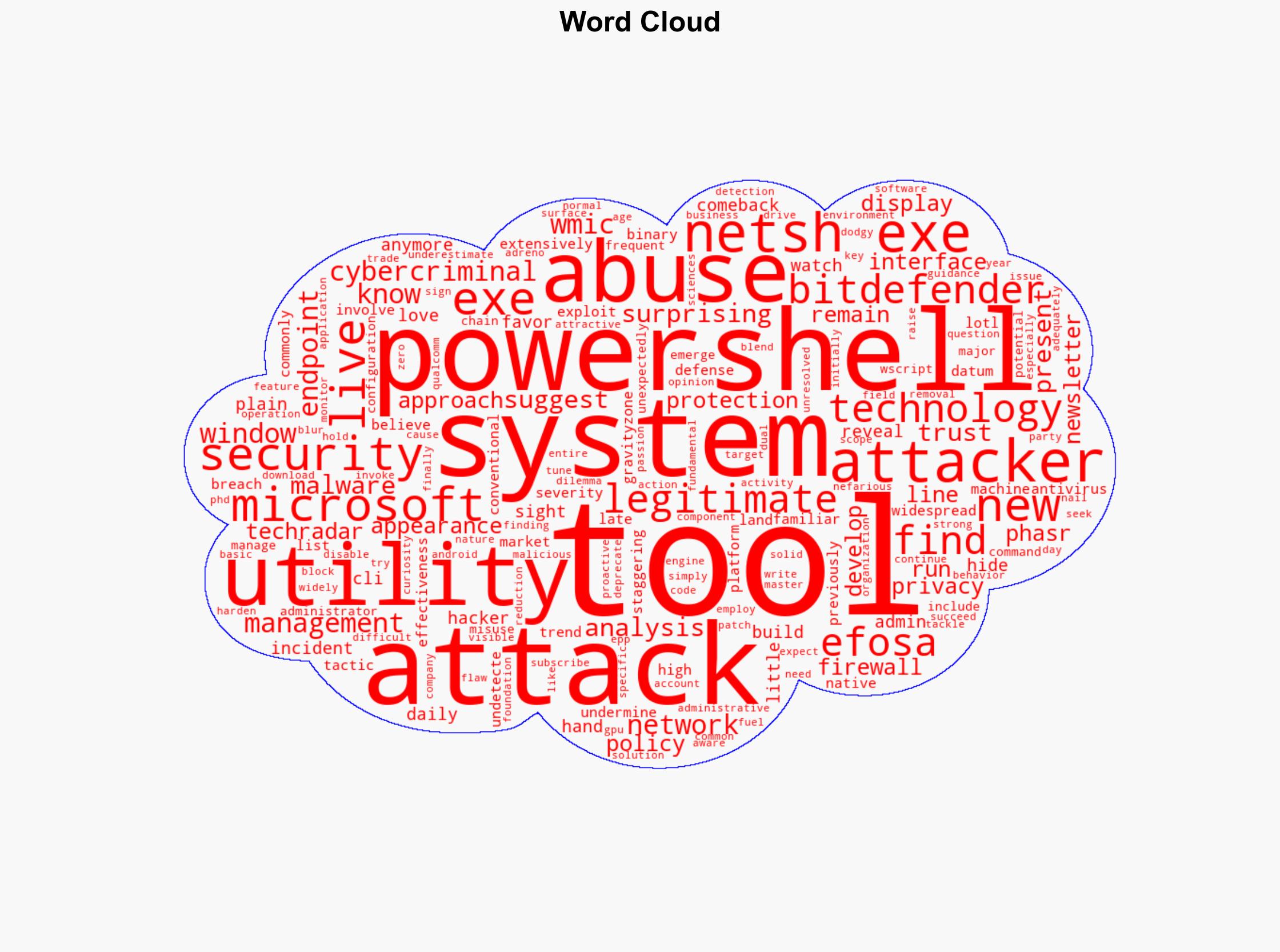 Cybercriminals love this little-known Microsoft tool a lot - but not as much as this CLI utility for network management - TechRadar - Image 1