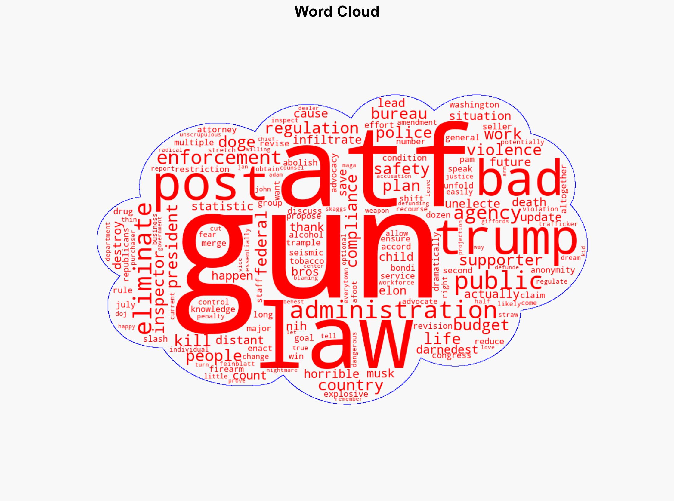DOGE And DOJ Are Working To Gut ATF And Its Regulations - Crooksandliars.com - Image 1