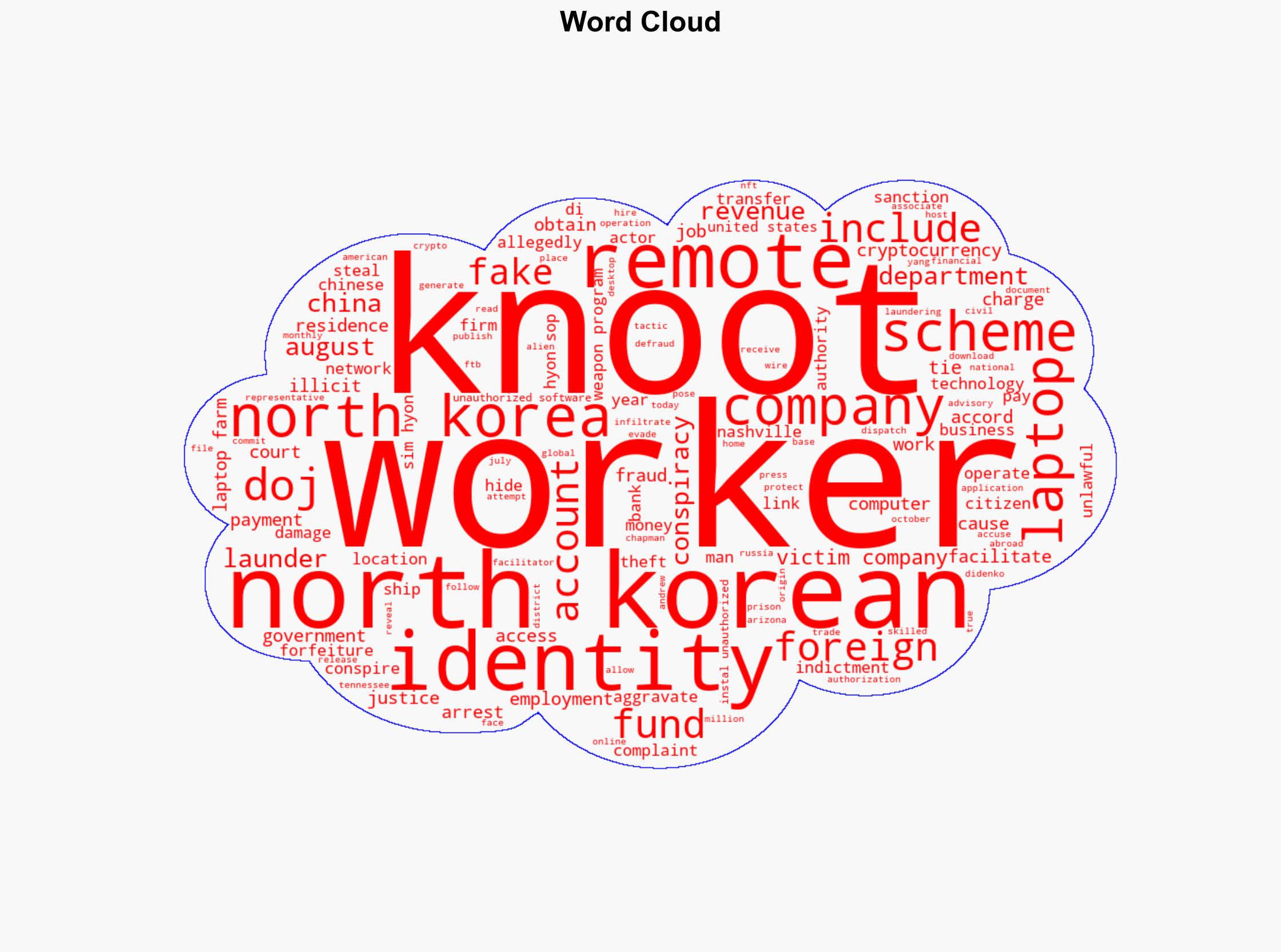 DOJ moves to seize 774M in crypto linked to North Korean IT worker scam - Securityaffairs.com - Image 1