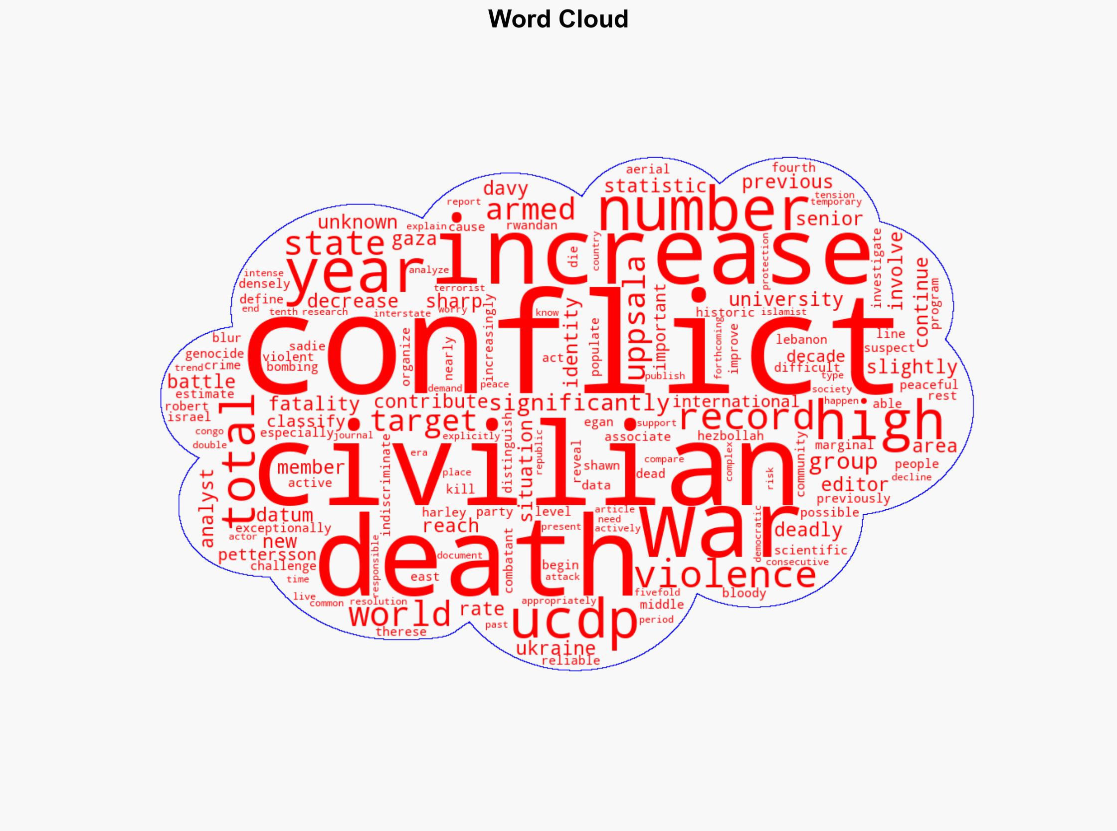 Data reveal sharp increase in conflicts and wars - Phys.Org - Image 1
