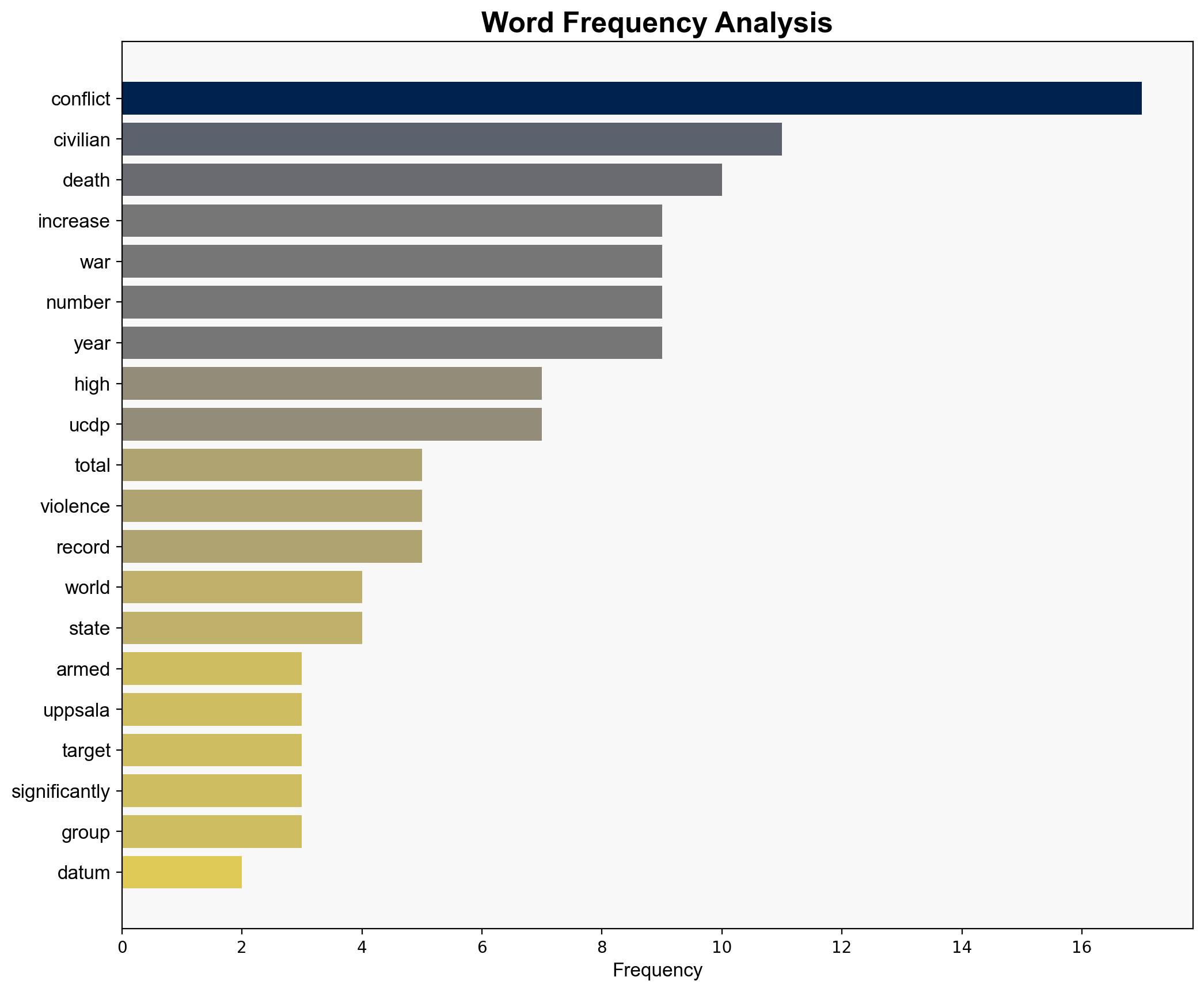 Data reveal sharp increase in conflicts and wars - Phys.Org - Image 3