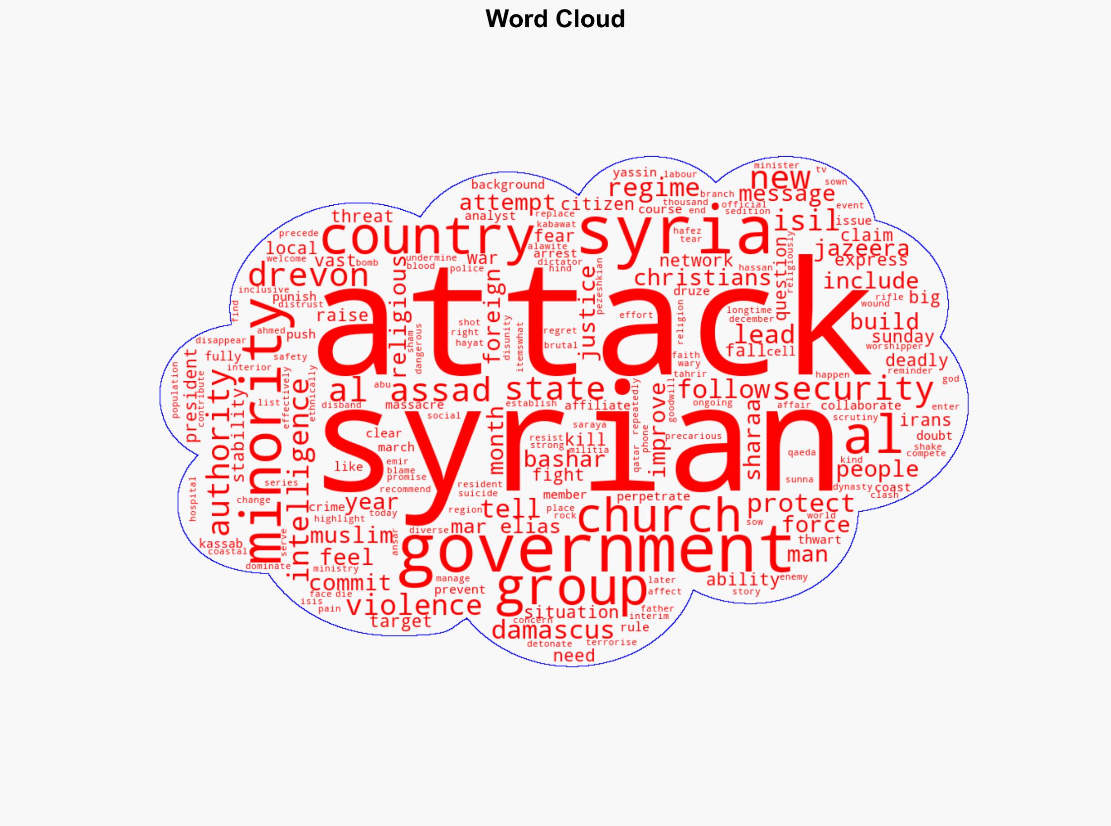 Deadly church attack raises security fears for Syrians minorities - Al Jazeera English - Image 1