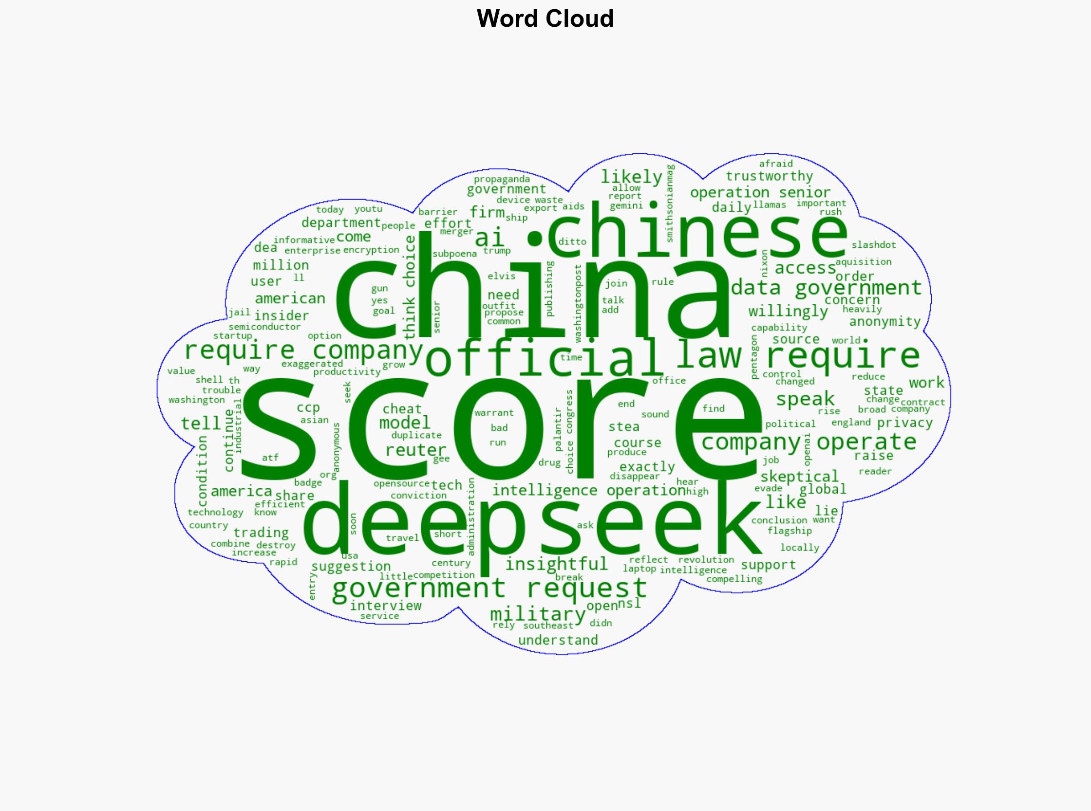 DeepSeek Aids China's Military and Evaded Export Controls US Official Says - Slashdot.org - Image 1