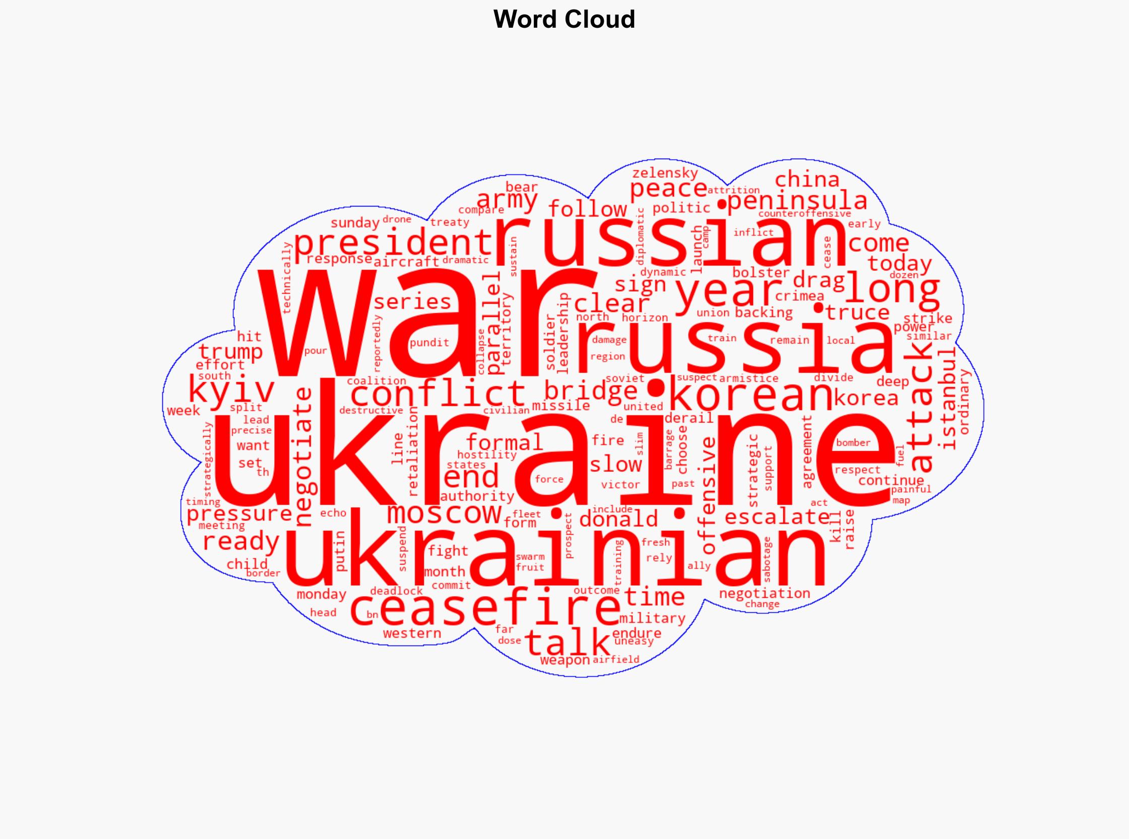 De-escalating to escalate Ceasefire is no longer on the horizon in Ukraine - Al Jazeera English - Image 1