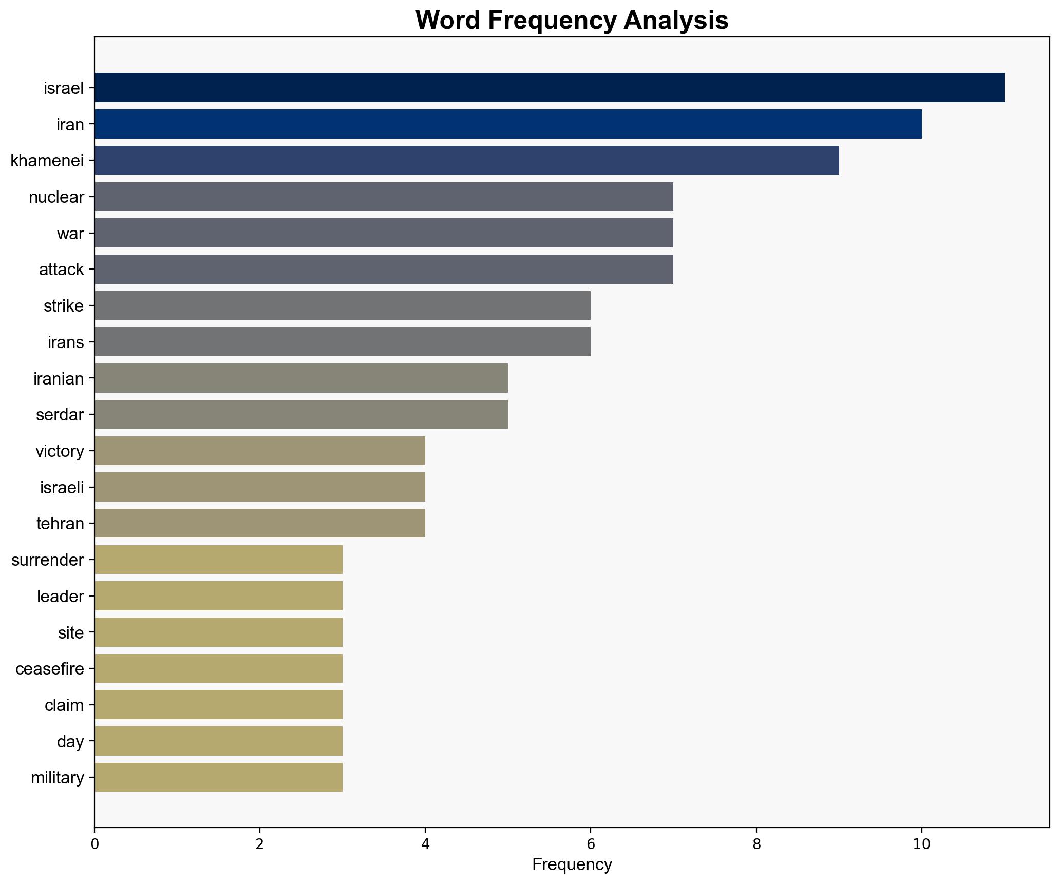 Defiant Khamenei says Iran will never surrender to the US - Al Jazeera English - Image 3