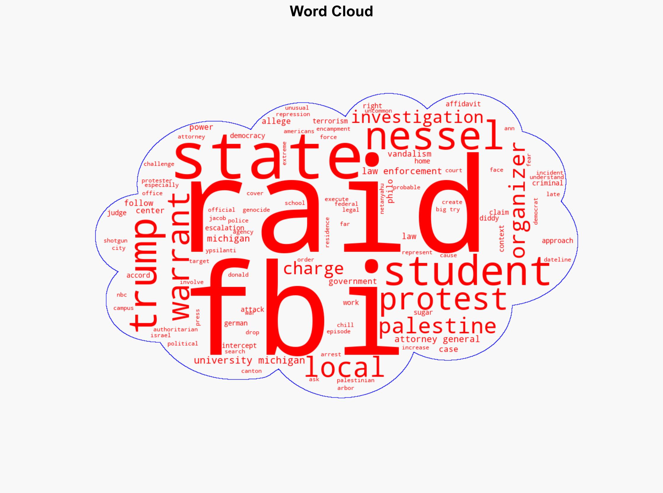 Democrat Michigan AG Asked FBI to Raid Protesters Homes But Wont Tell Students Why - The Intercept - Image 1
