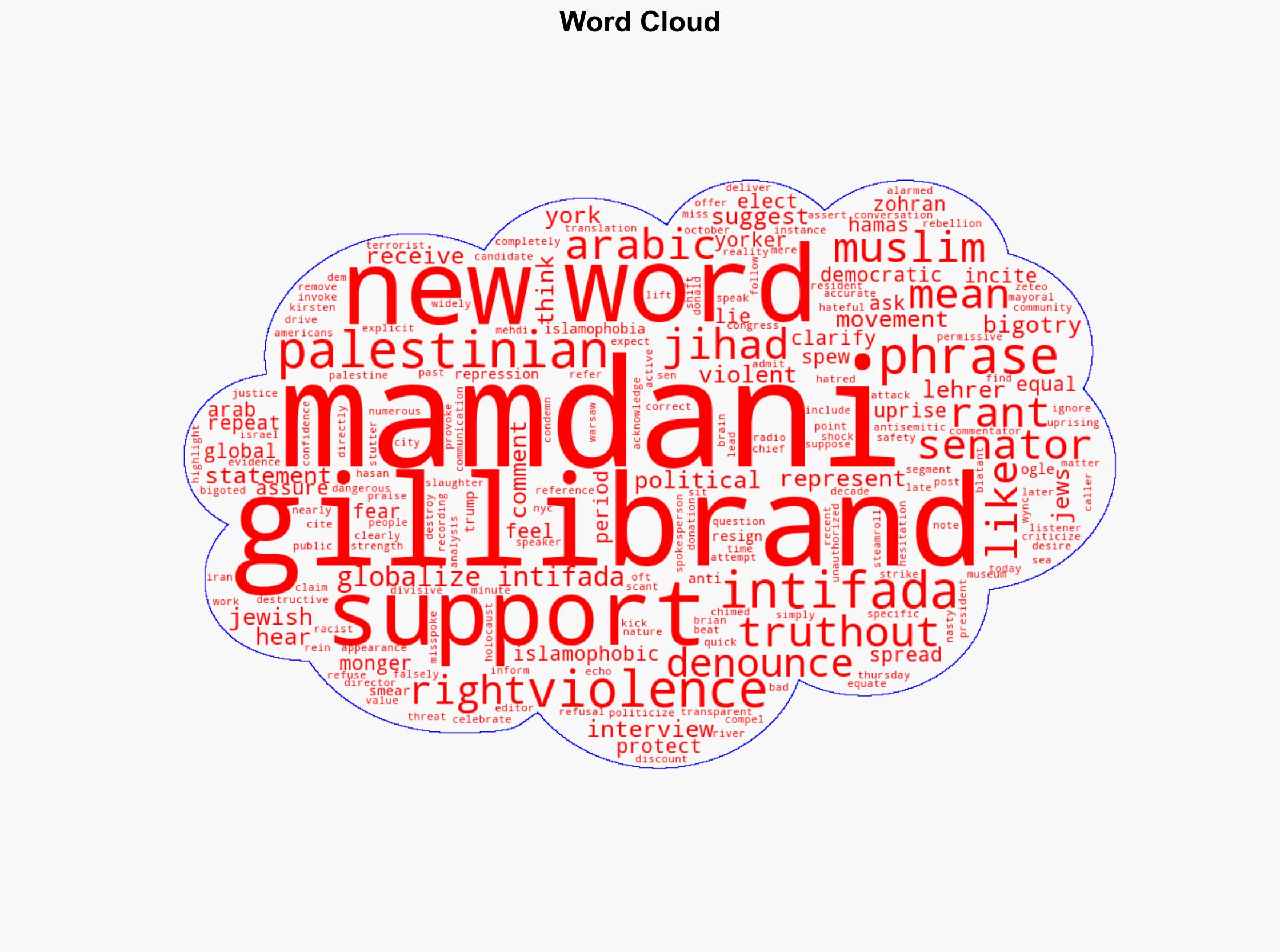 Democratic Senator Gillibrand Goes on Islamophobic Rant Against Mamdani - Truthout - Image 1