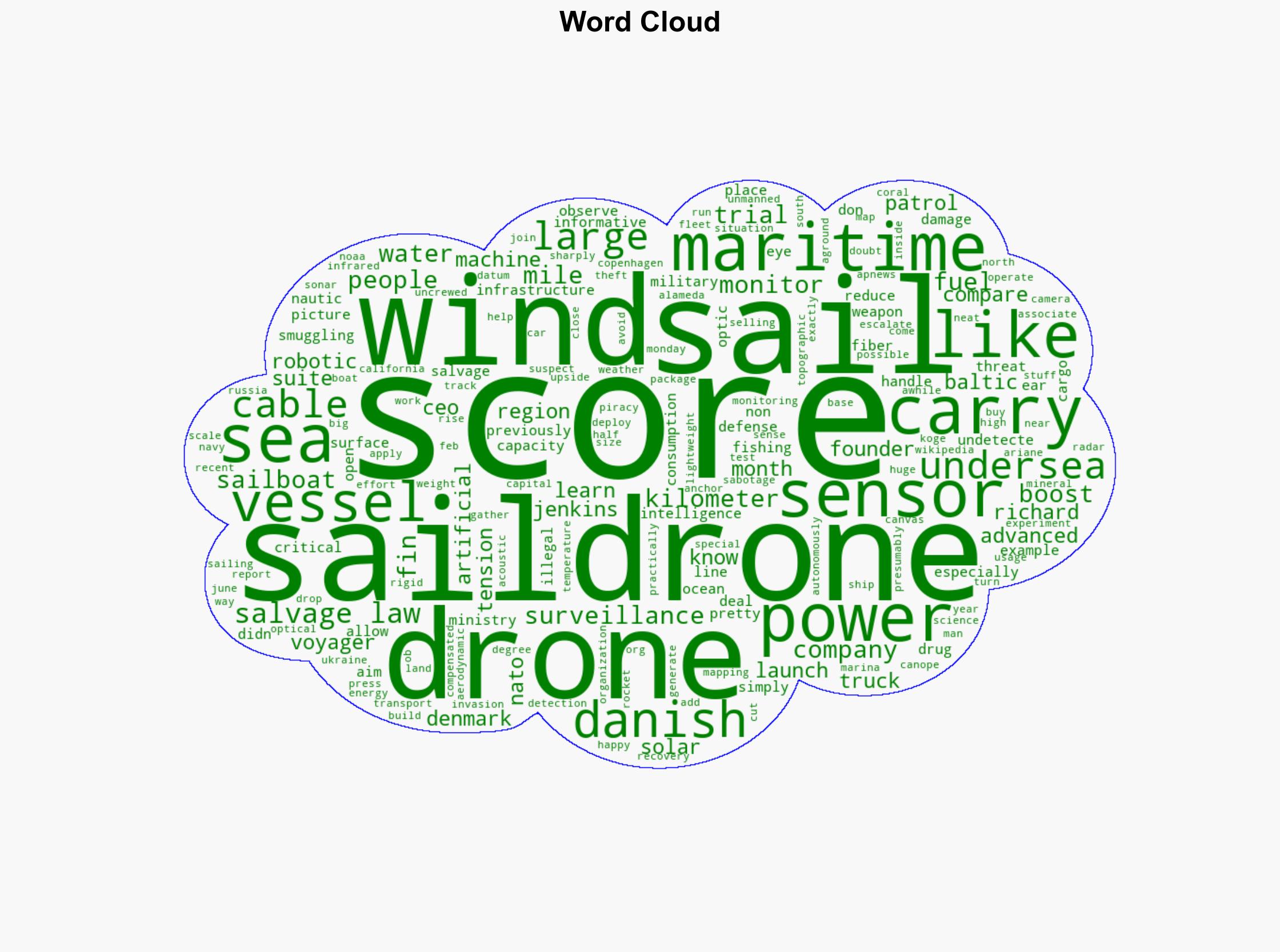 Denmark Tests Unmanned Robotic Sailboat Fleet - Slashdot.org - Image 1
