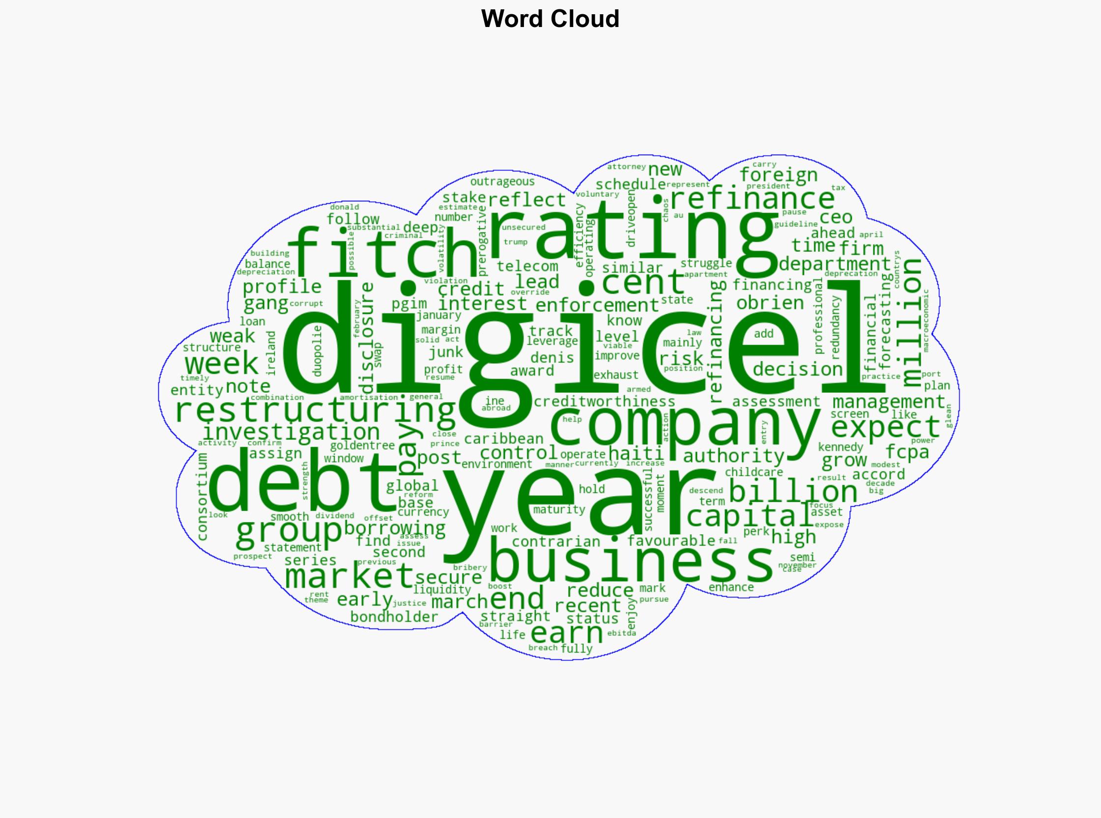 Digicel poised to refinance 2bn early as it wins highest credit rating in years - The Irish Times - Image 1