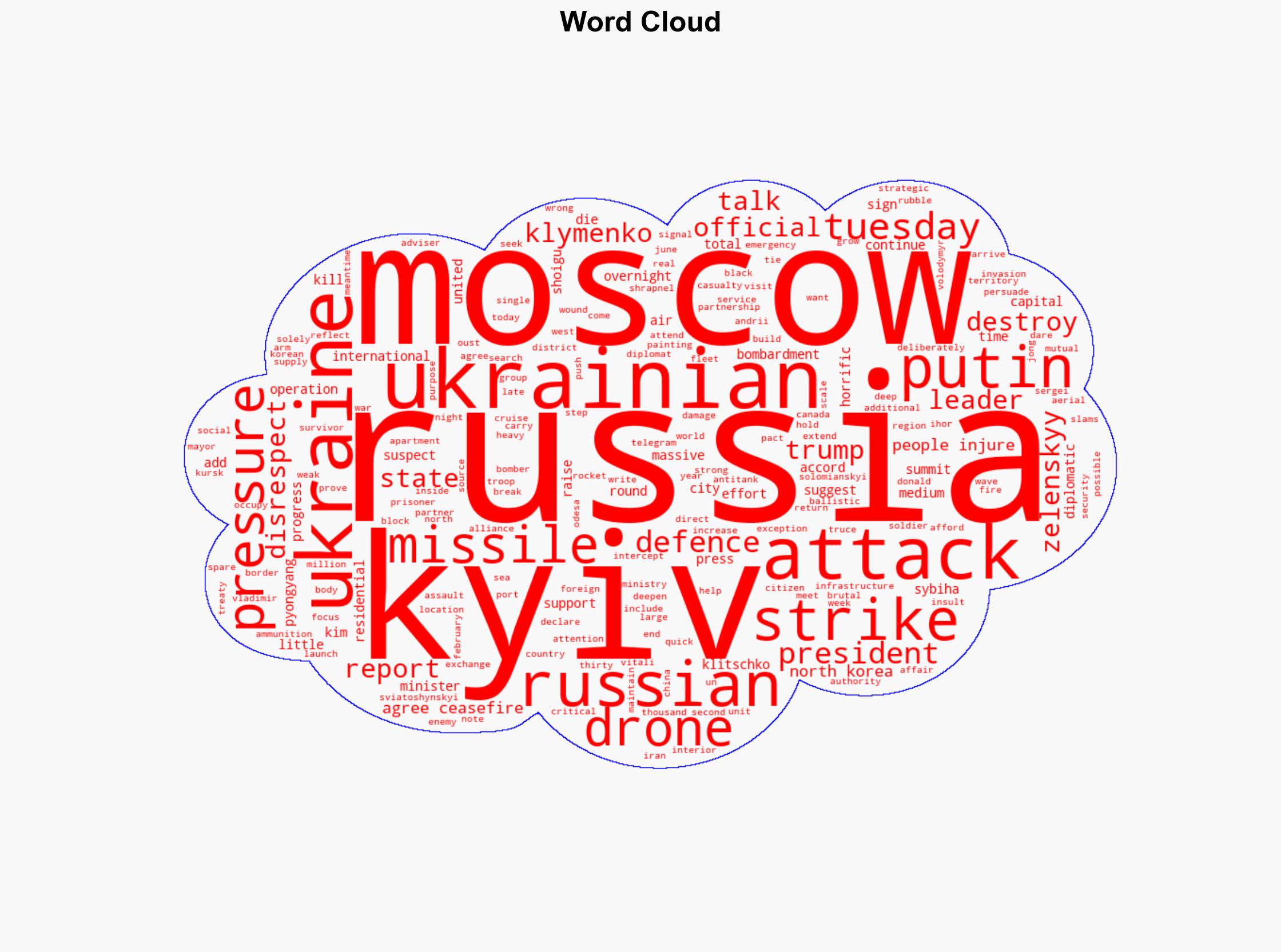 Disrespect to US Ukraine brands Russias horrific bombardment of Kyiv - Al Jazeera English - Image 1