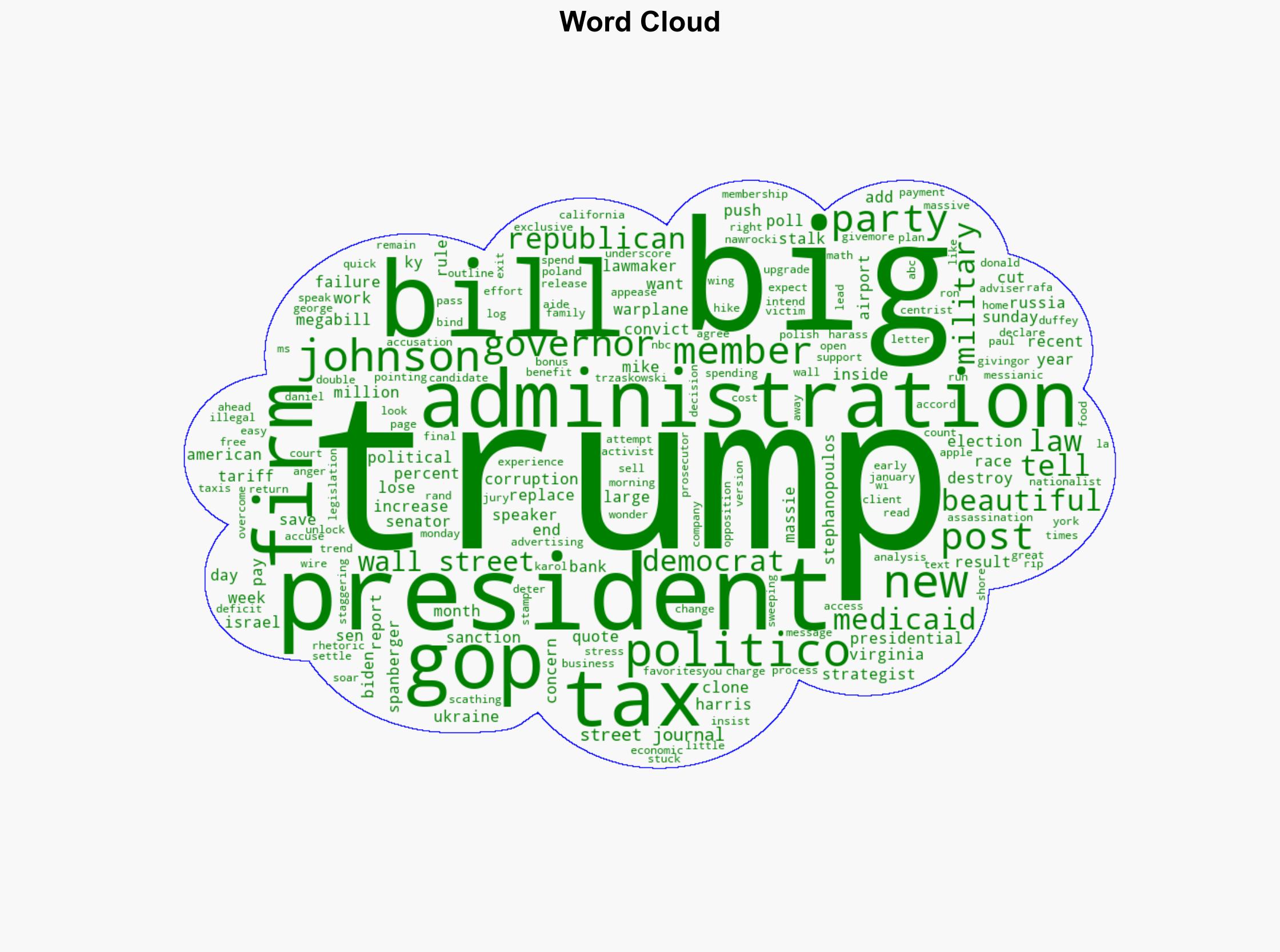 Does Trump Actually Think Hes God - Politicalwire.com - Image 1
