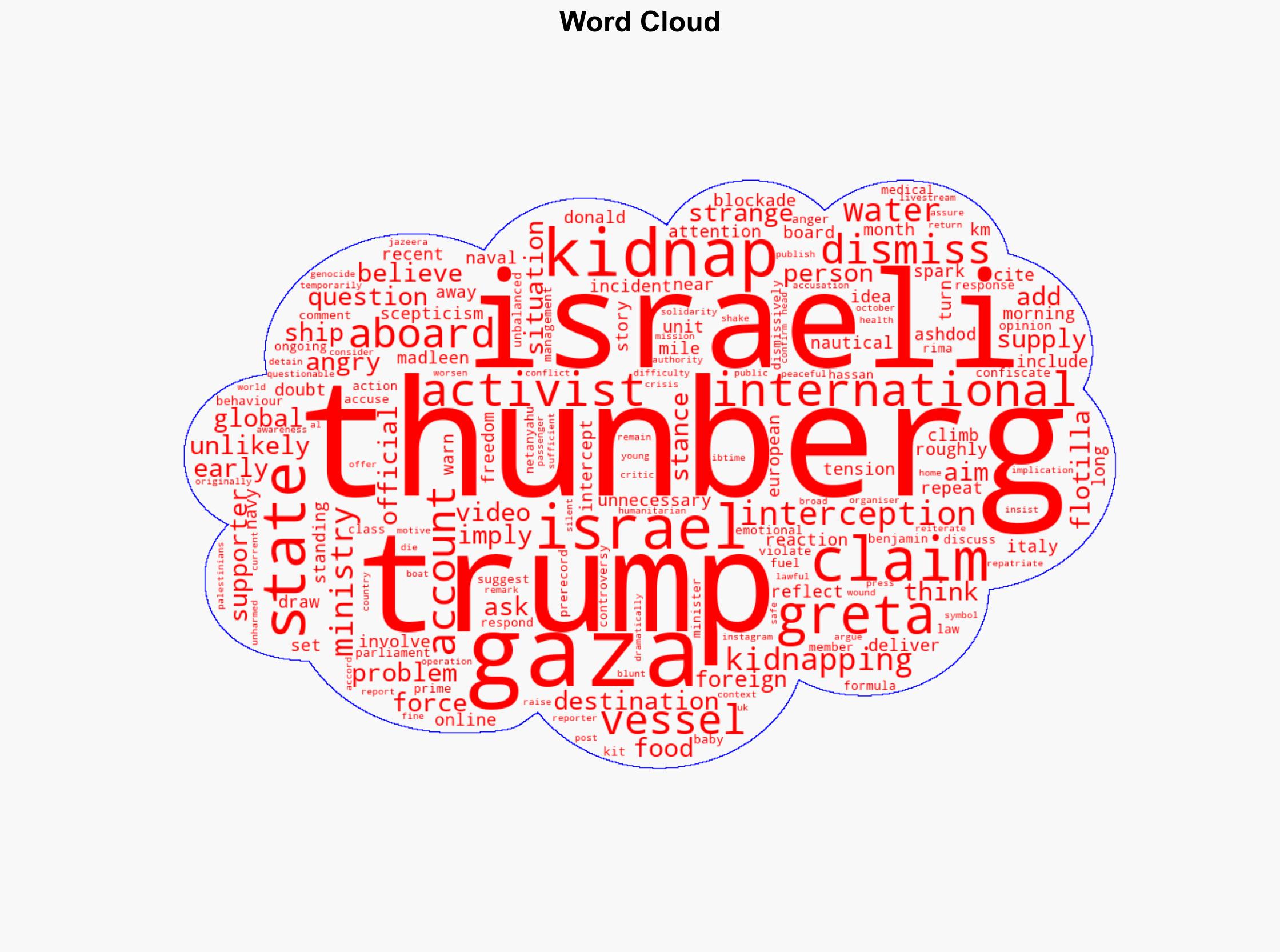 Does Trump Believe Greta Thunberg Was 'Kidnapped' By Israel 'They Have Enough Problems Already' - International Business Times - Image 1