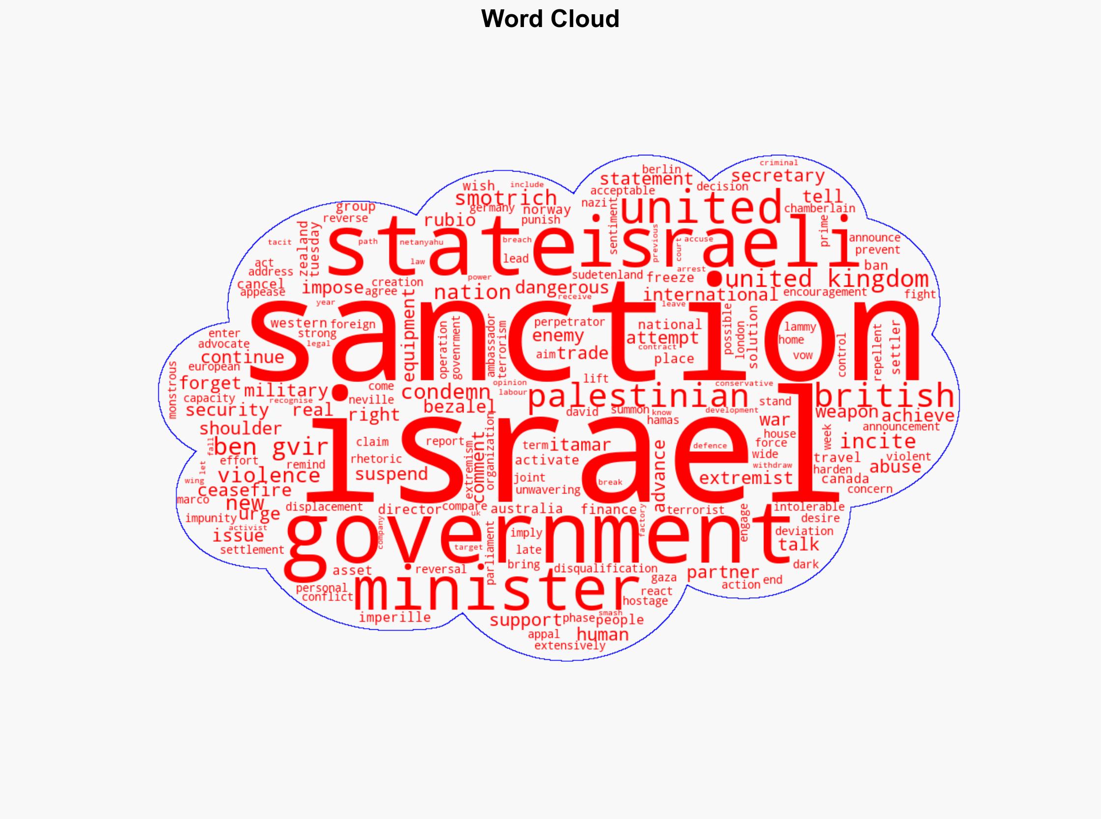 'Don't Forget Who the Real Enemy Is' Rubio Condemns Britain For Sanctioning Israeli Government Ministers - Breitbart News - Image 1