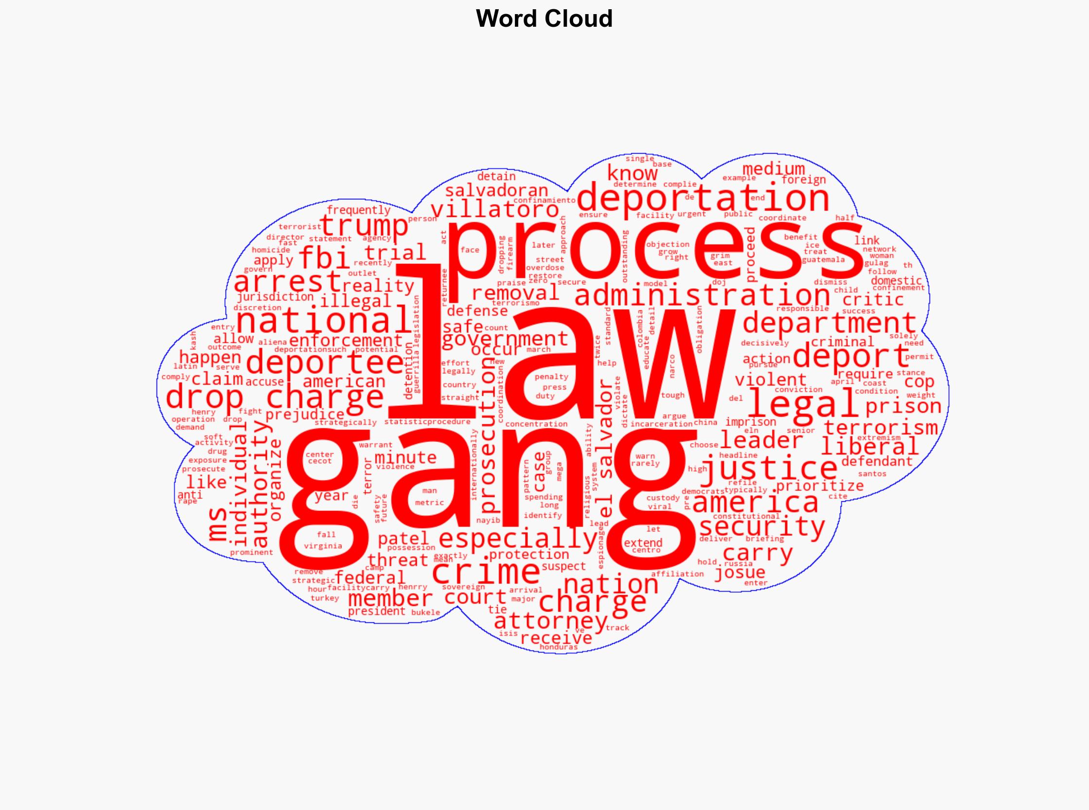 Drop Charges and Deport FBI and Justice Department Work the System to Make Streets Safe - Thegatewaypundit.com - Image 1