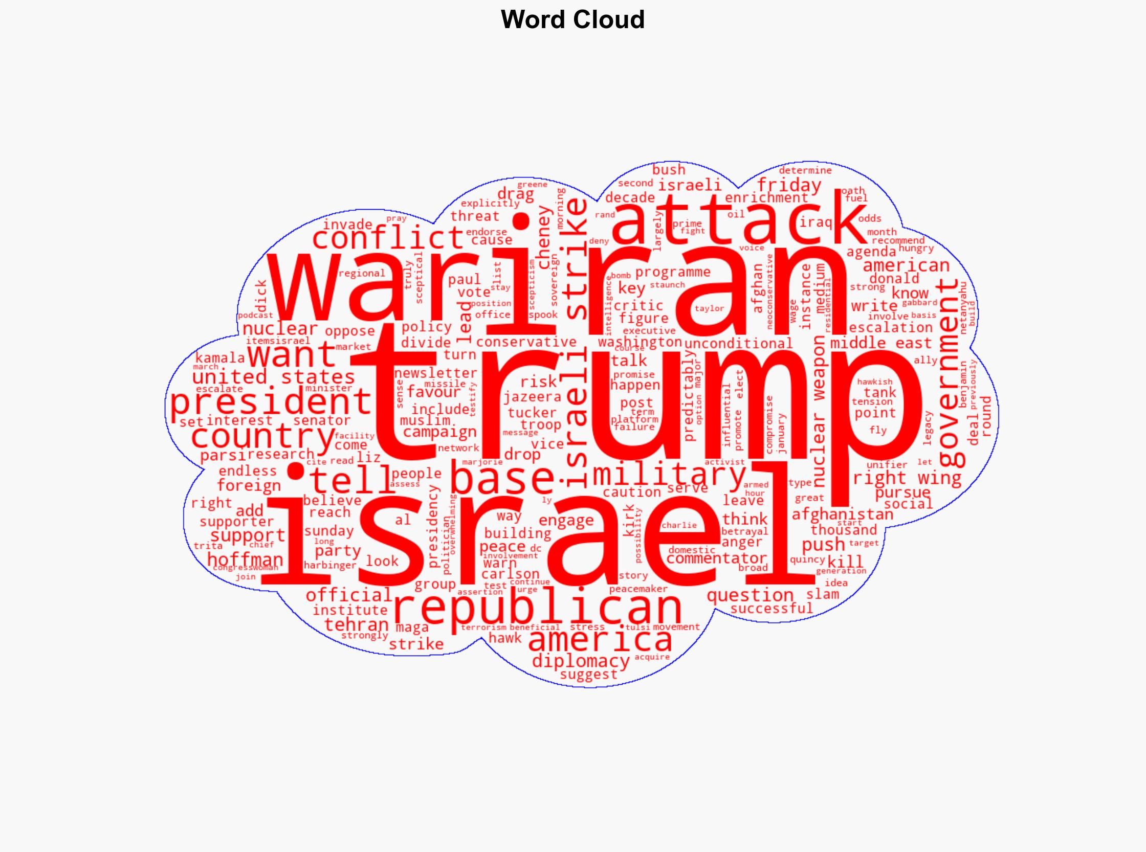 Drop Israel How military escalation with Iran divides Trumps base - Al Jazeera English - Image 1