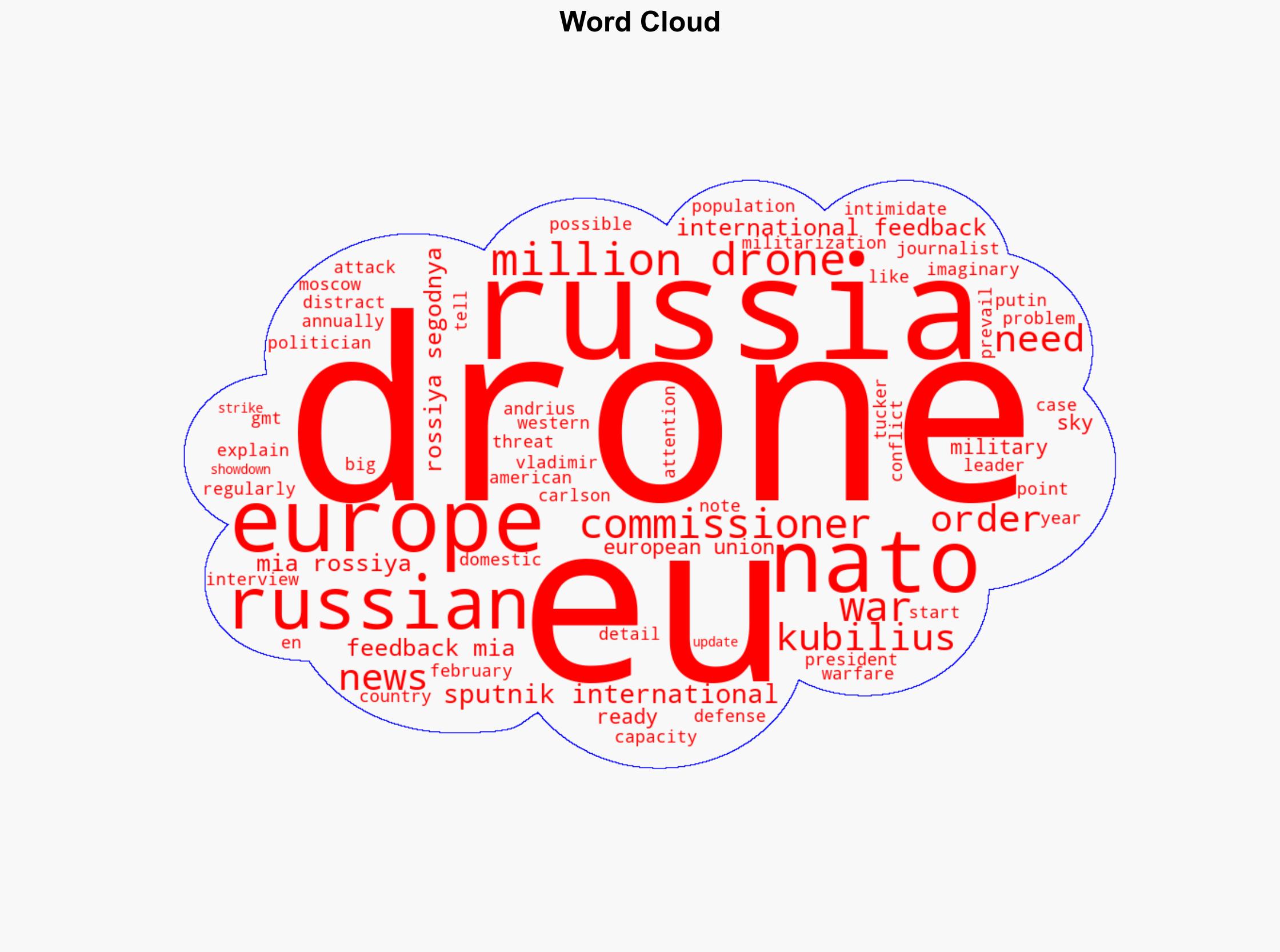 EU Commissioner Says Europe Not Ready for Drone War - Sputnikglobe.com - Image 1