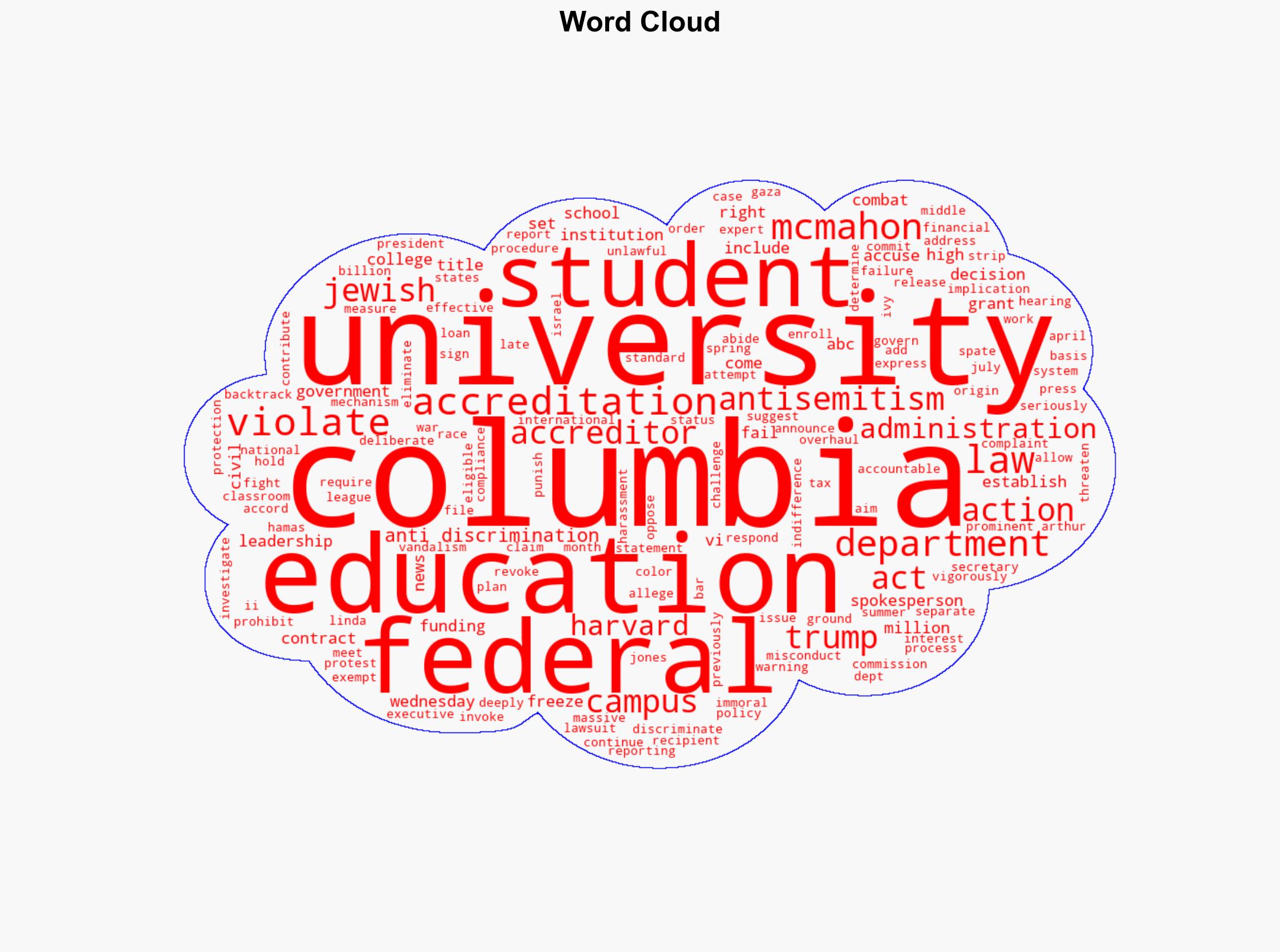 Education Dept threatens Columbia's accreditation invoking anti-discrimination laws - ABC News - Image 1
