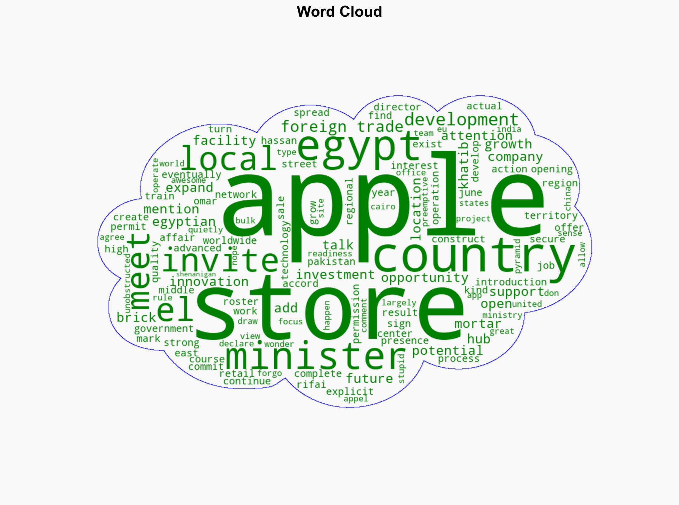 Egypt's foreign trade minister is asking for a local Apple Store - AppleInsider - Image 1