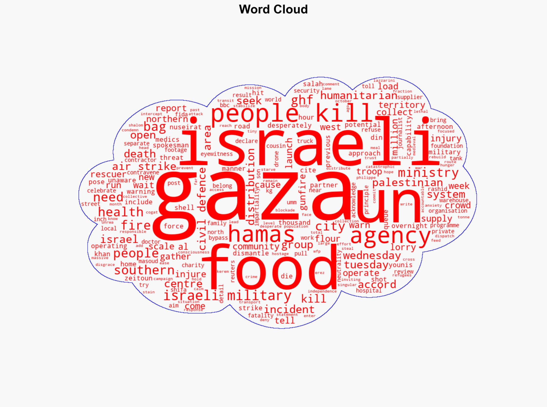 Eleven killed by Israeli fire while seeking aid in Gaza rescuers say - BBC News - Image 1