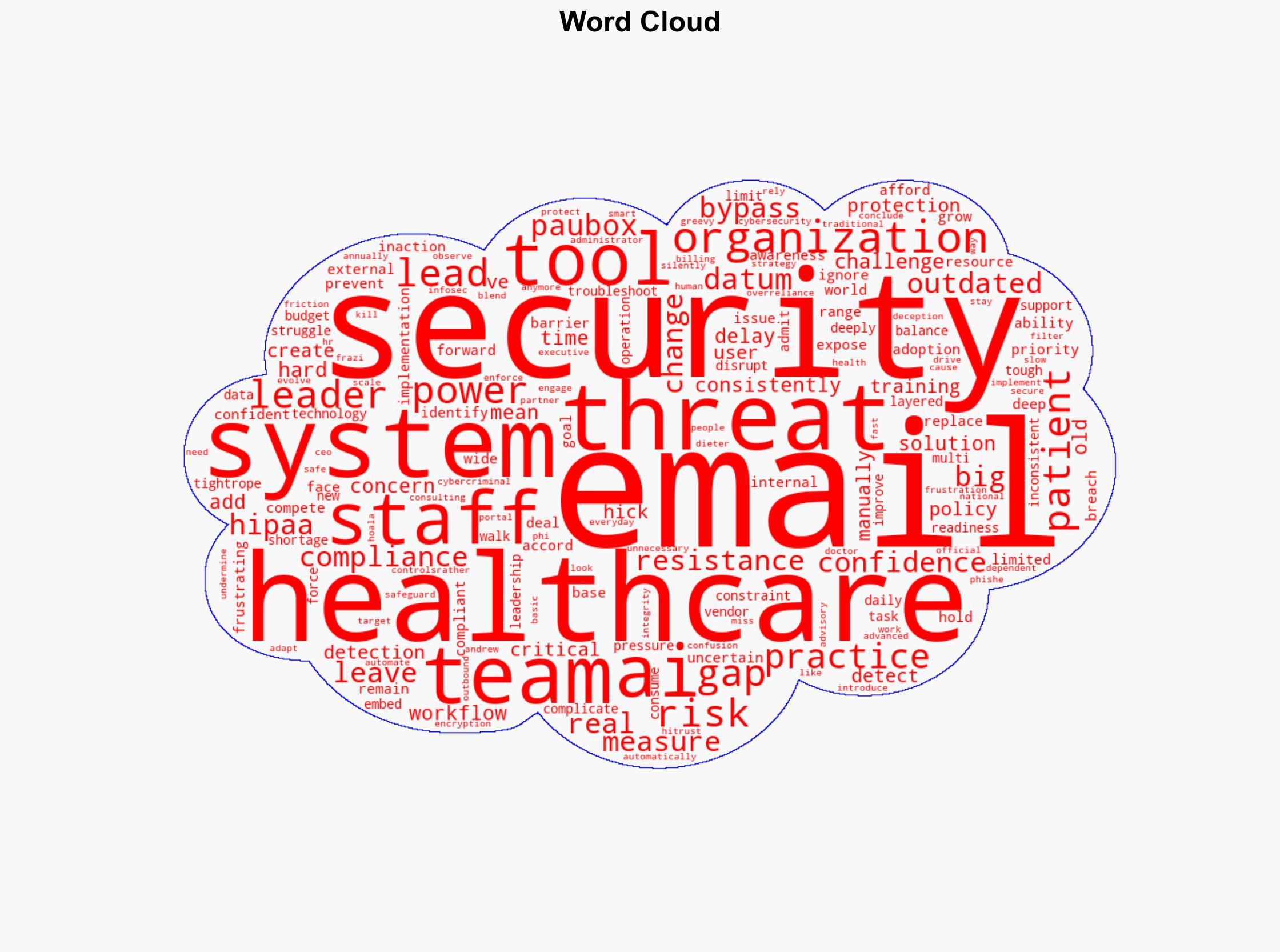 Email security risks healthcare IT cant afford to ignore - Help Net Security - Image 1