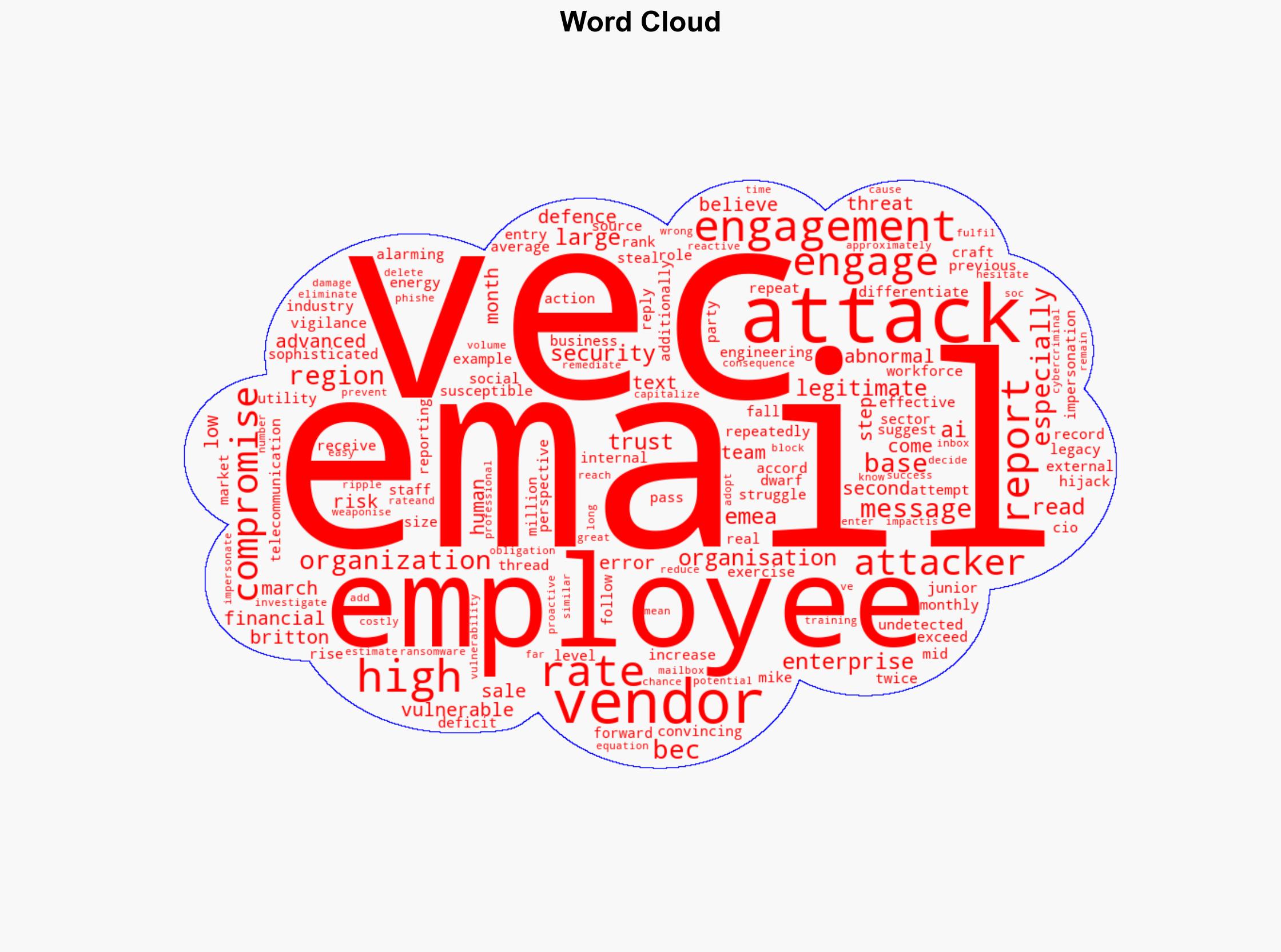 Employees repeatedly fall for vendor email compromise attacks - Help Net Security - Image 1