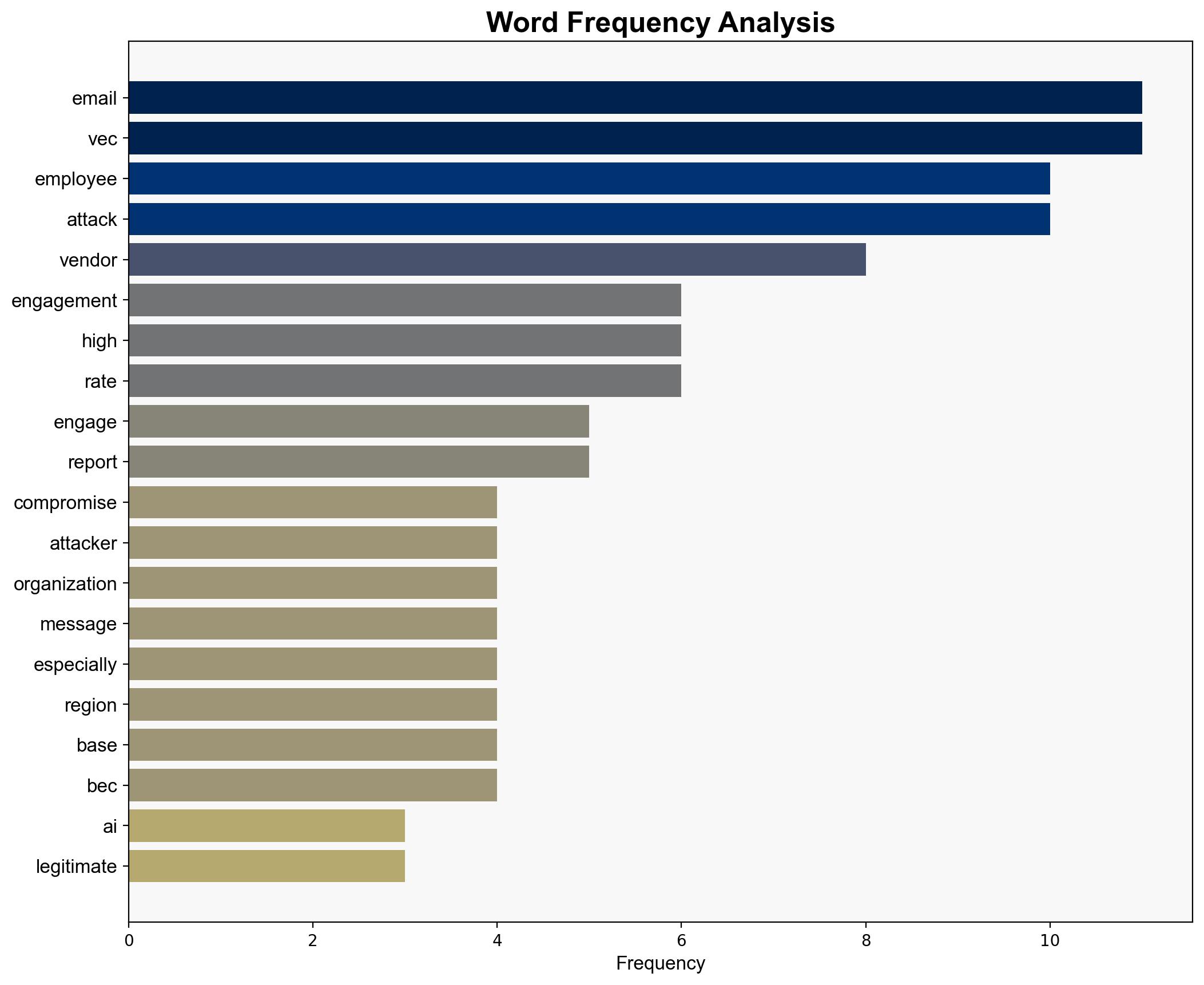 Employees repeatedly fall for vendor email compromise attacks - Help Net Security - Image 3