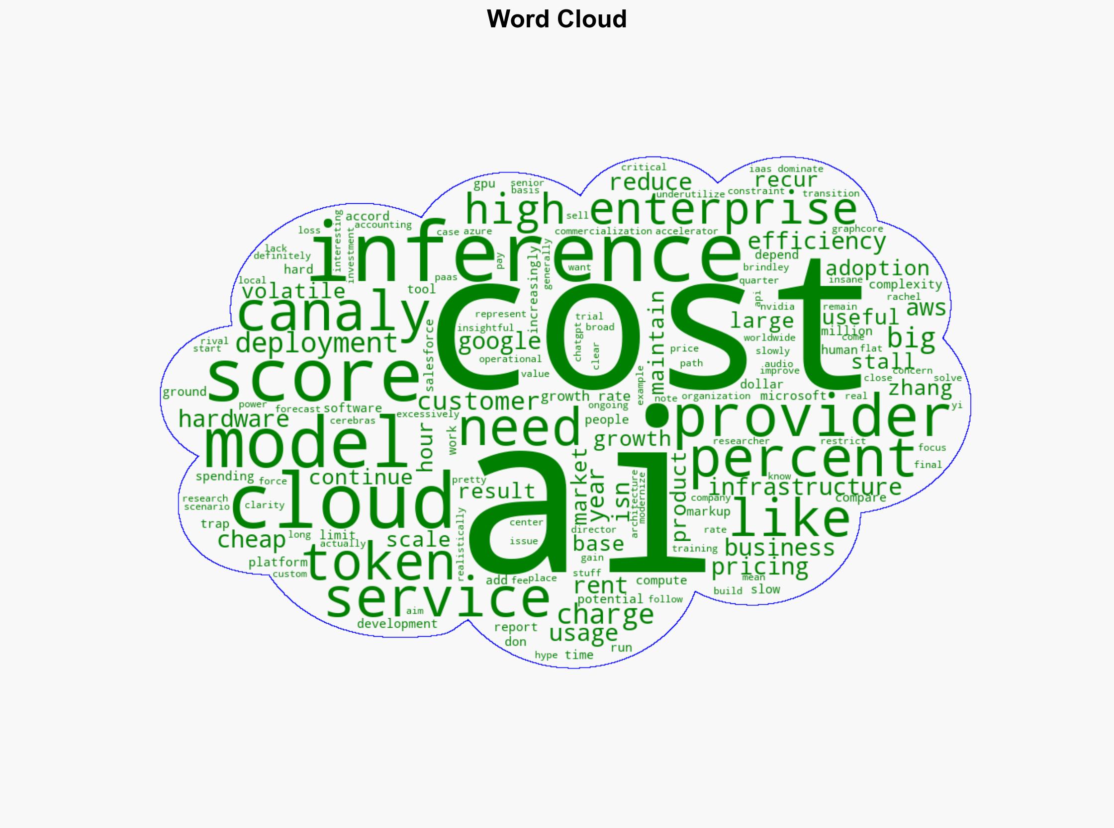 Enterprise AI Adoption Stalls As Inferencing Costs Confound Cloud Customers - Slashdot.org - Image 1