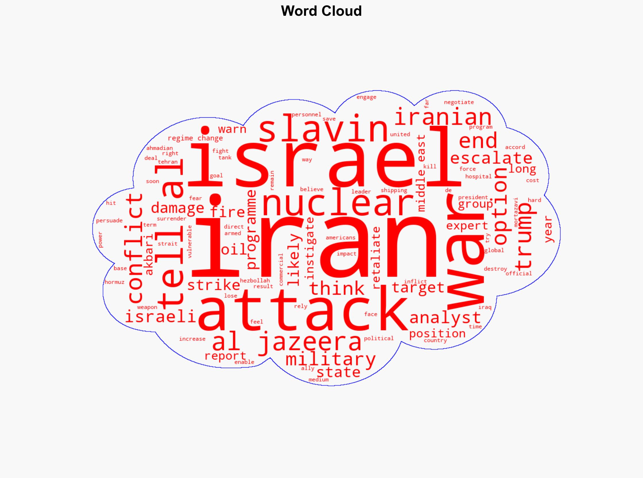 Escalate to de-escalate What options does Iran have to end Israel war - Al Jazeera English - Image 1