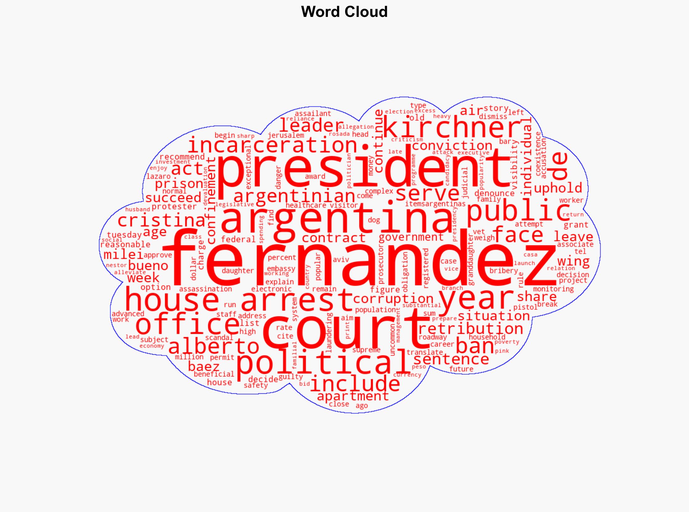 Ex-Argentinian President Cristina Fernandez de Kirchner given house arrest - Al Jazeera English - Image 1