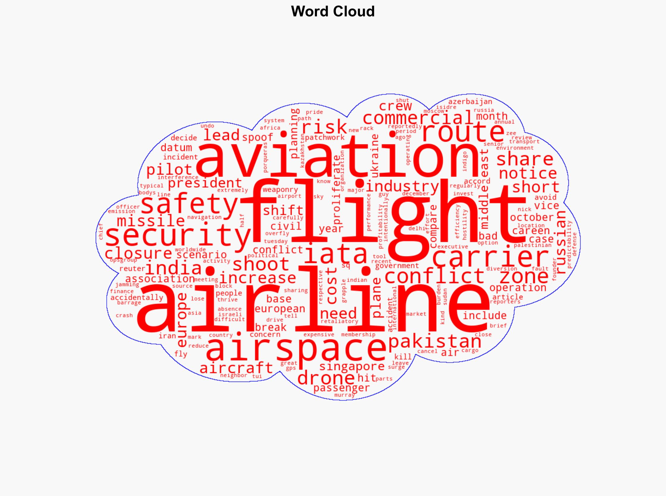 Expanding Missile Threats and Airspace Closures Are Straining Airlines - Insurance Journal - Image 1
