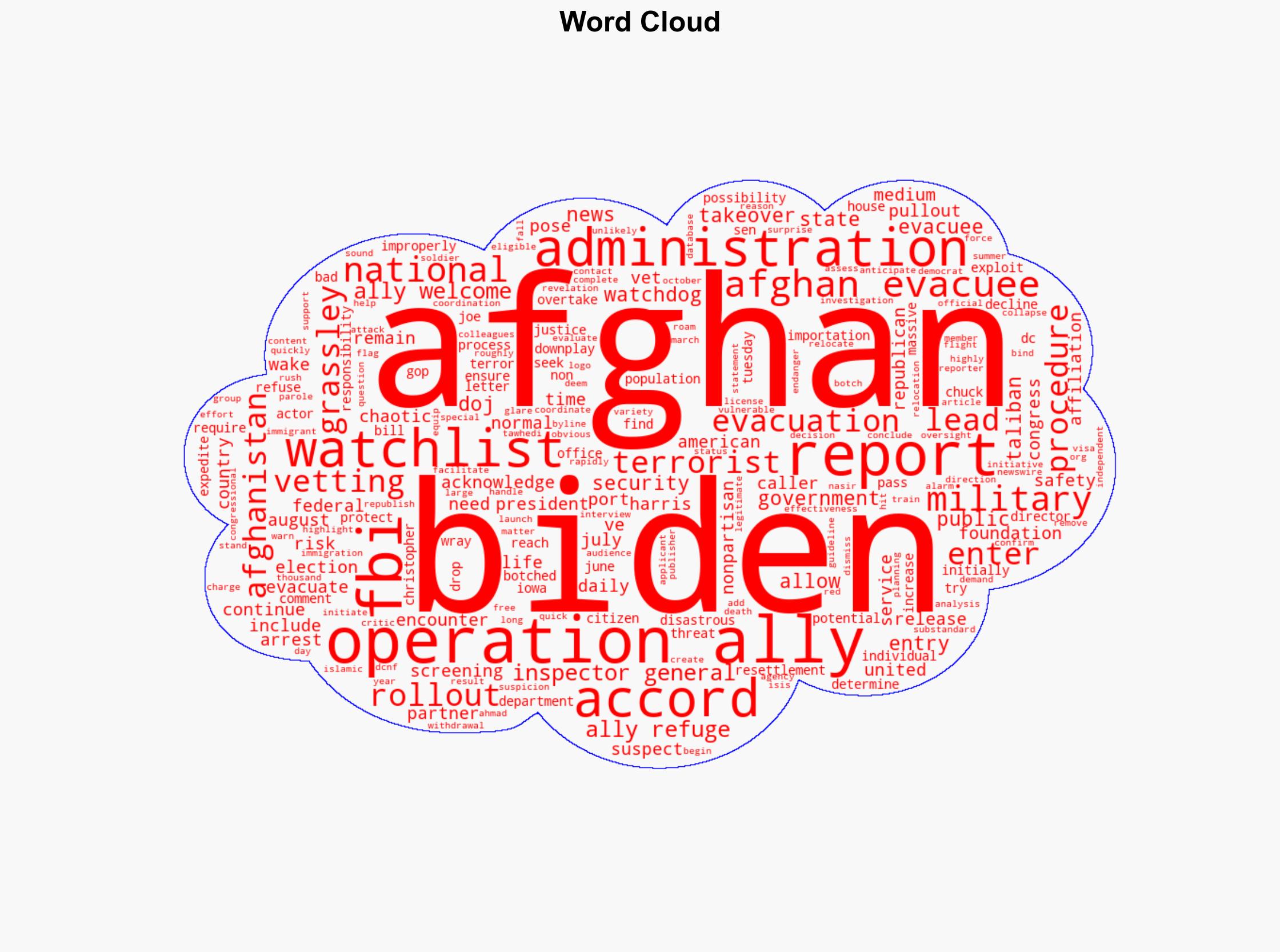 FBI Admits What Its Fmr Director Wouldnt Say About Bidens Afghanistan Withdrawal - The Daily Caller - Image 1