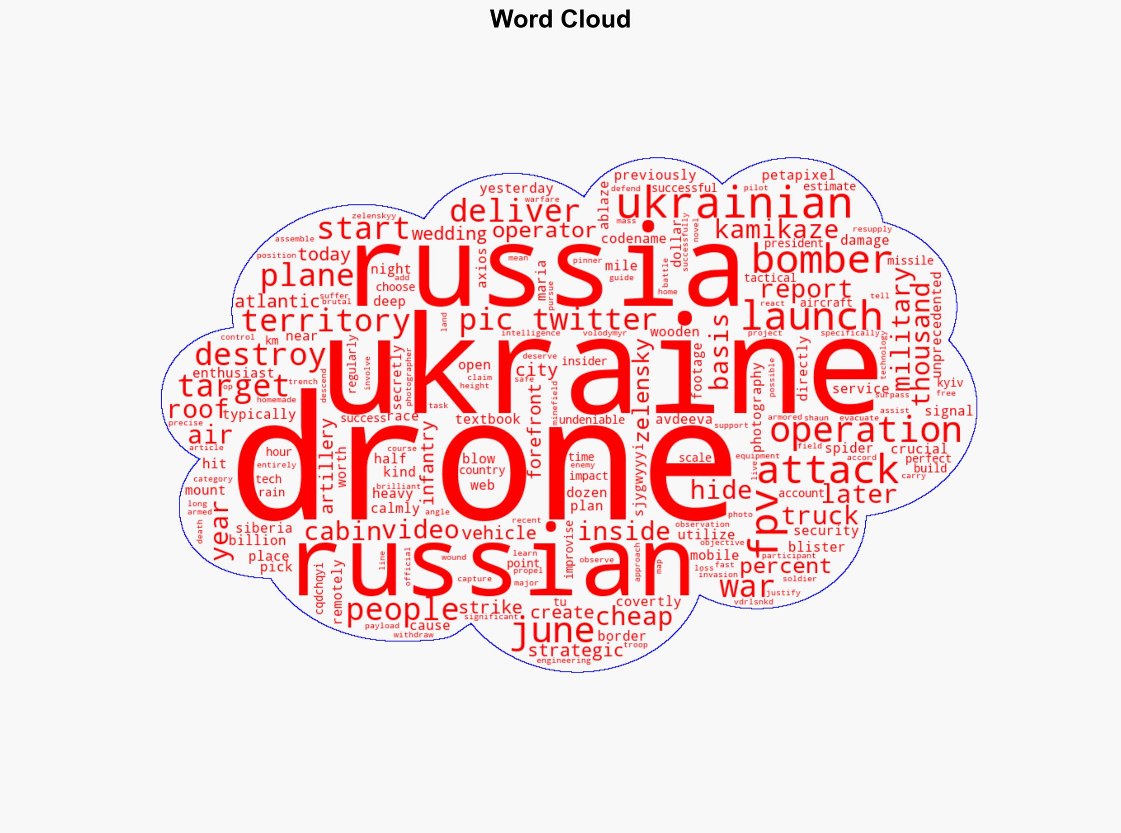 FPV Drones Cause Billions of Dollars Worth of Damage to Russian Military - PetaPixel - Image 1