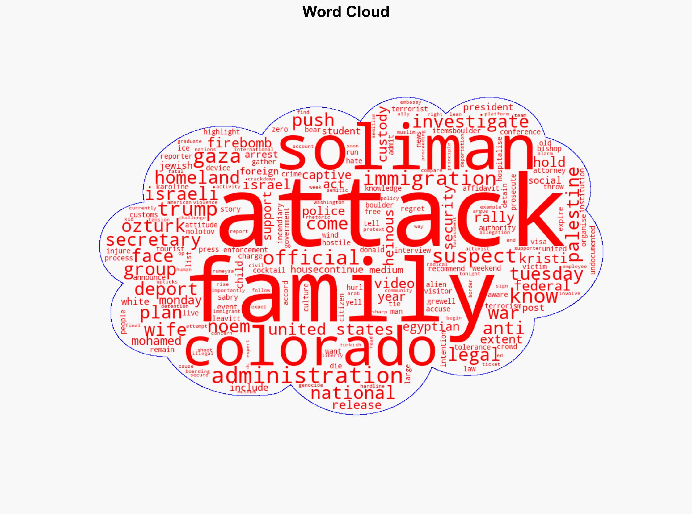 Family of suspect in Colorado firebomb attack held in immigration custody - Al Jazeera English - Image 1