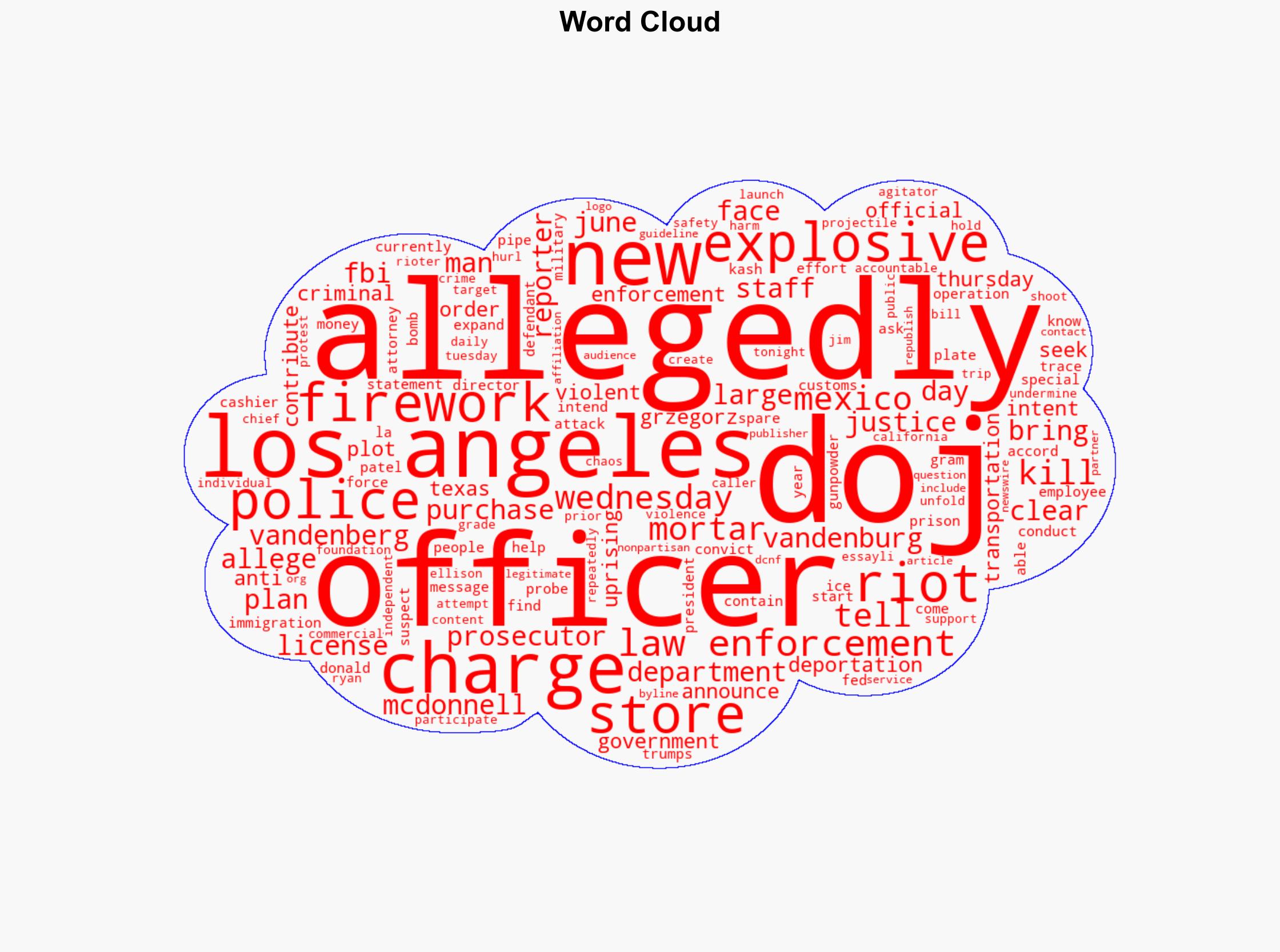 Feds Nab Suspect Who Allegedly Bought Mortars Fireworks To Kill Cops At LA Riots - The Daily Caller - Image 1