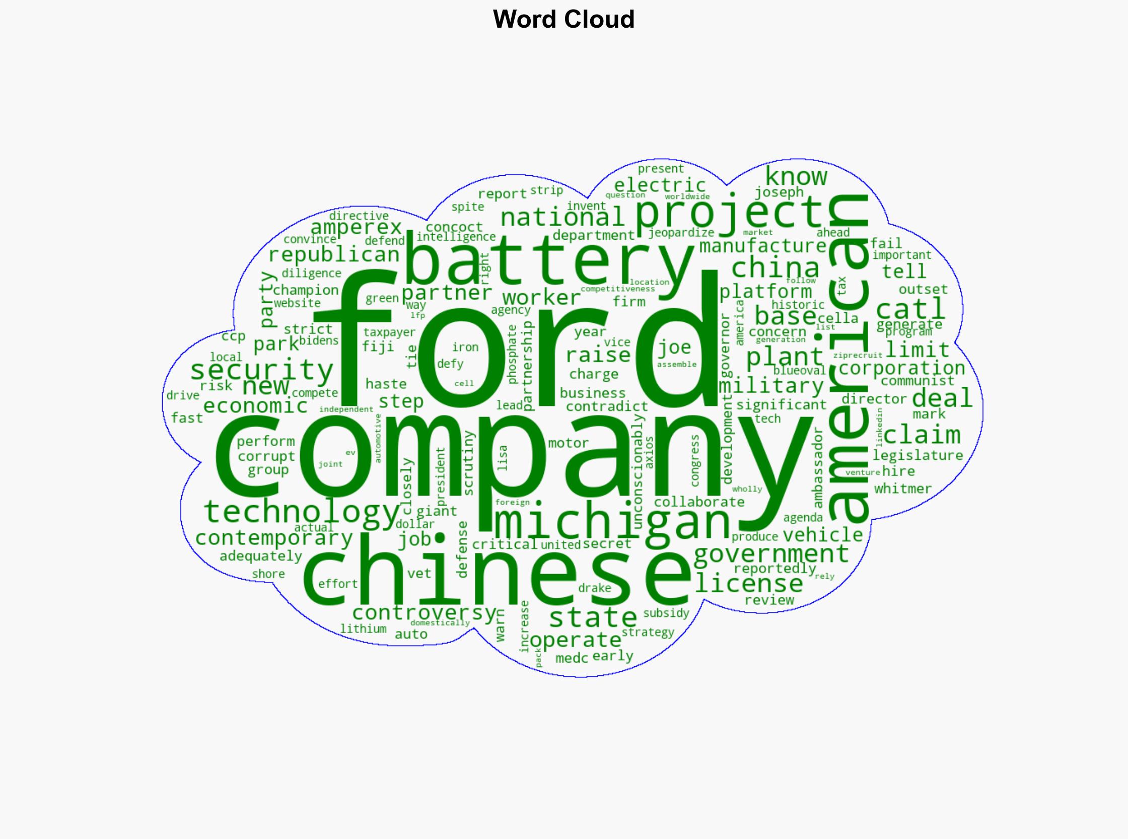 Ford Motor Company reportedly has Chinese military-tied company choosing new hires at battery plant - Wnd.com - Image 1