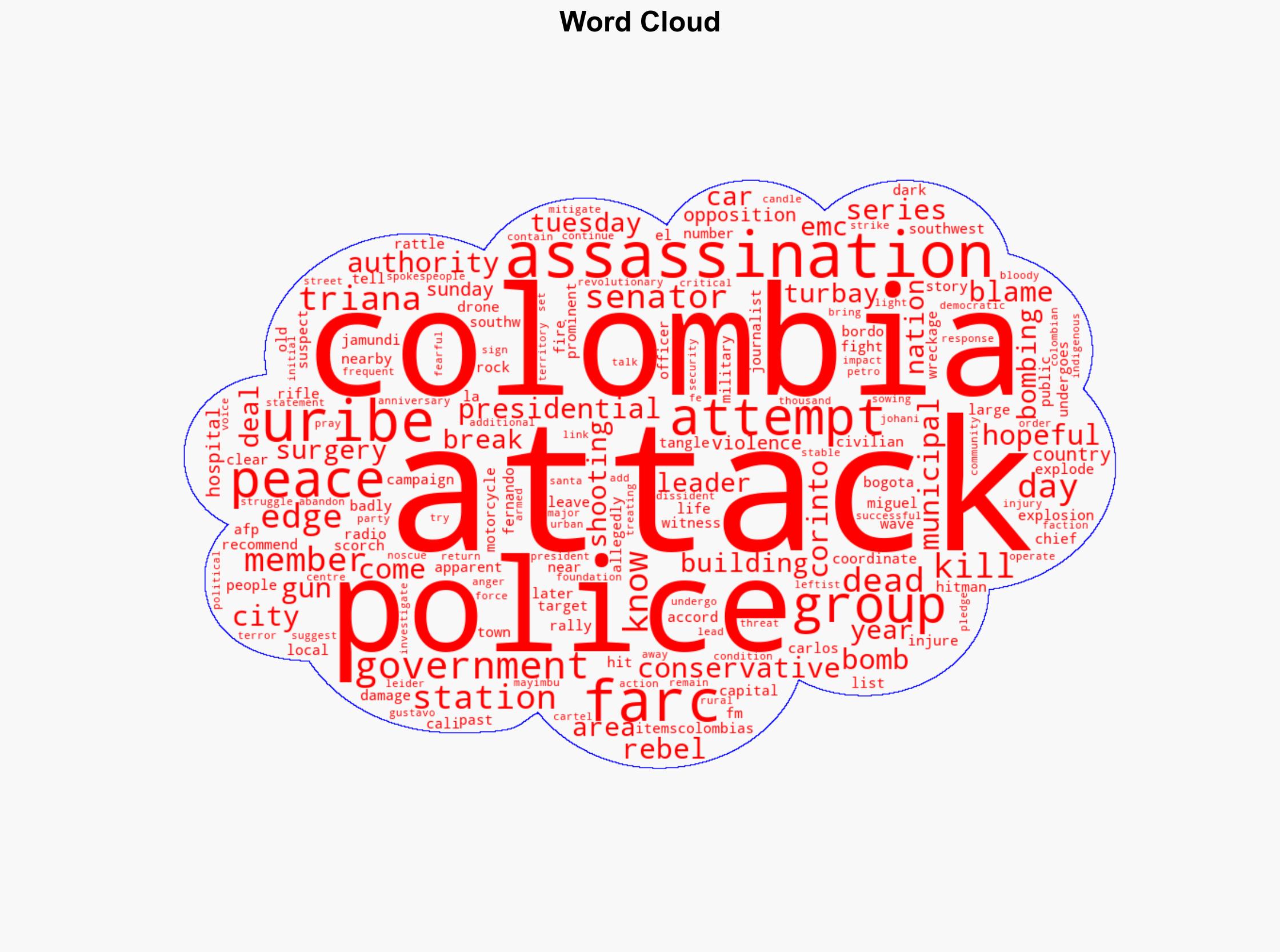 Four killed in wave of bomb gun attacks across southwest Colombia - Al Jazeera English - Image 1