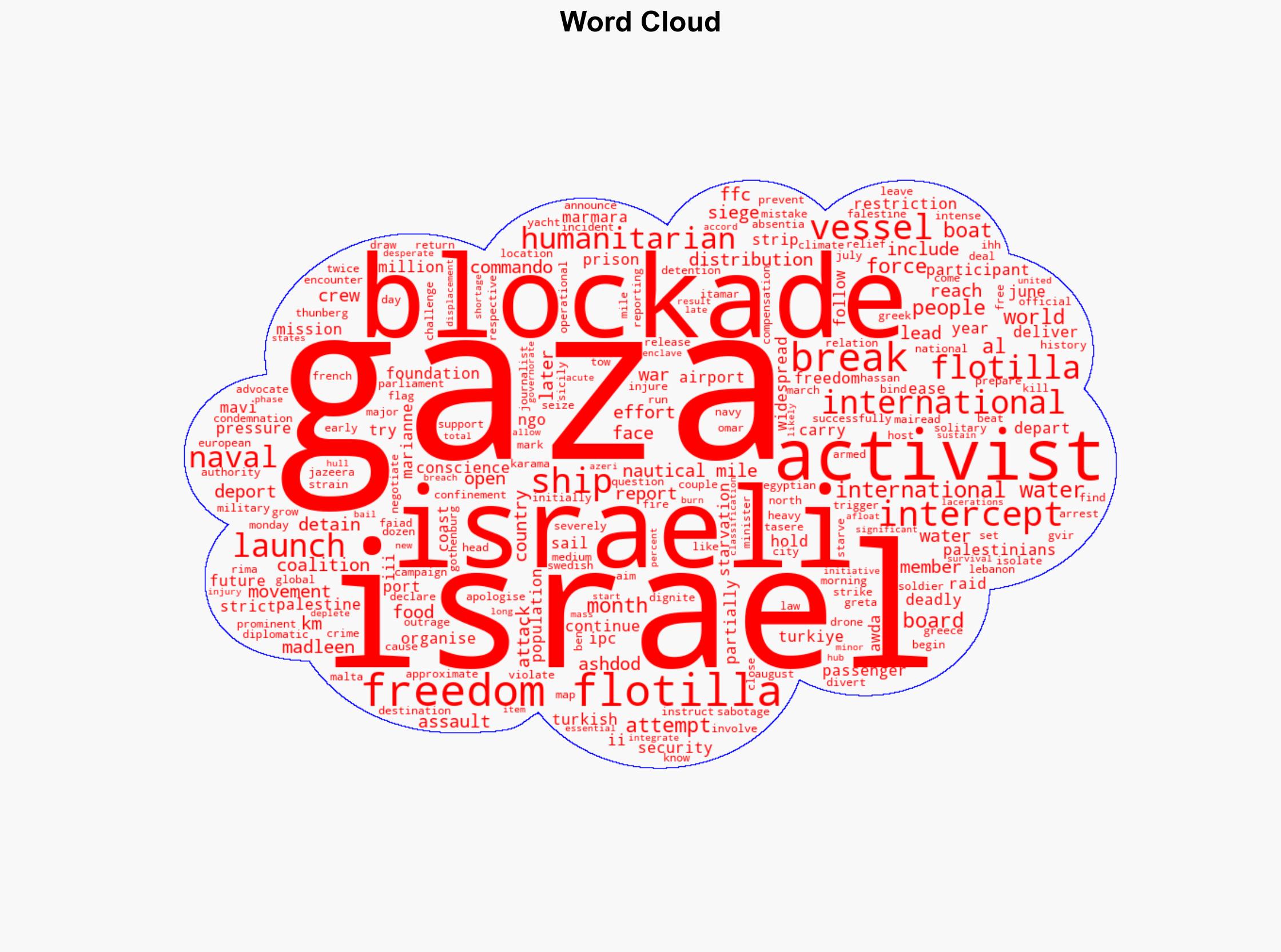 Freedom Flotillas A history of attempts to break Israels siege of Gaza - Al Jazeera English - Image 1