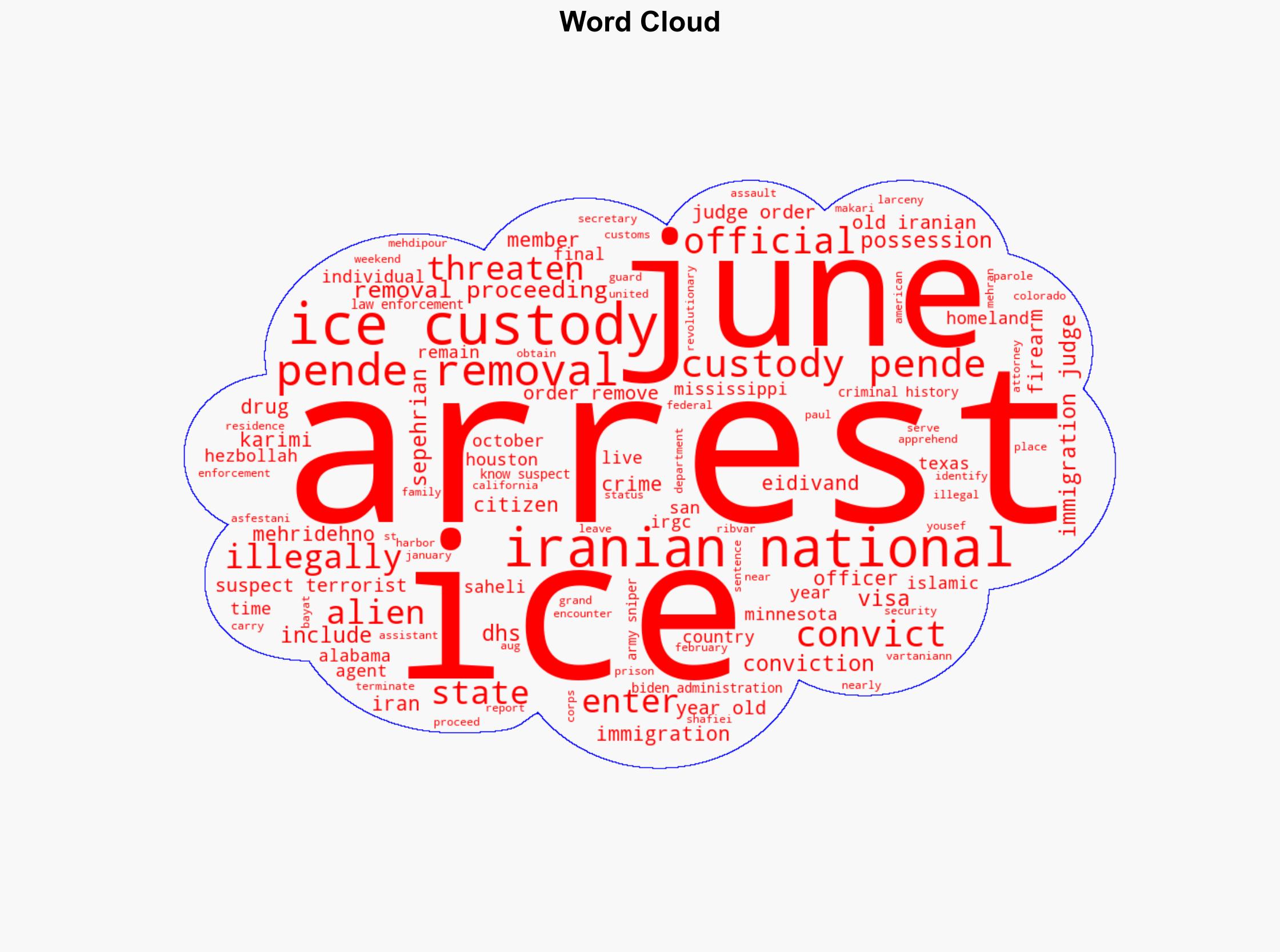Full throttle ICE arrests 11 Iranian nationals across America with suspected terrorist ties - Wnd.com - Image 1