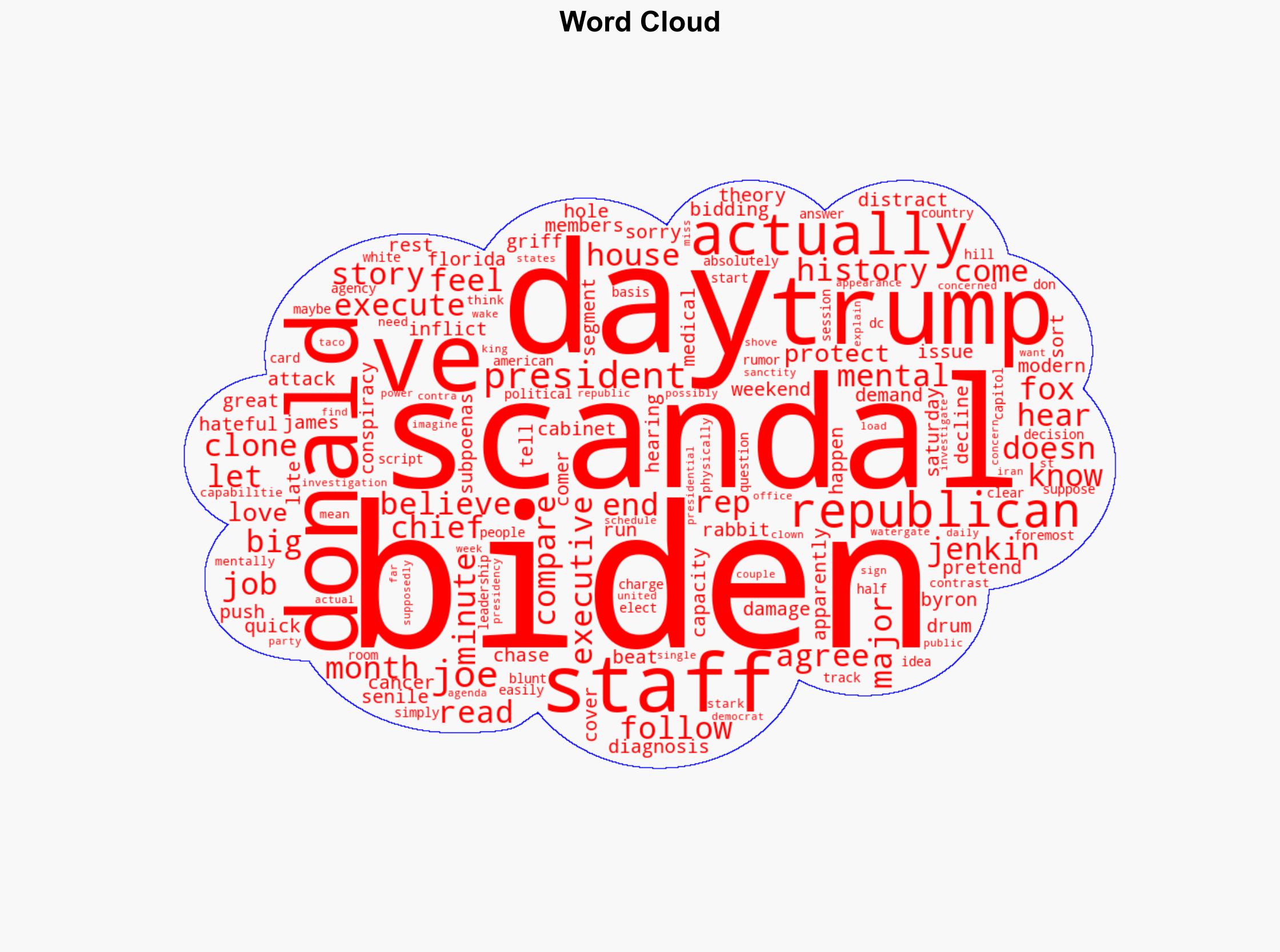 GOP Rep Claims Biden Witch Hunt Bigger 'Scandal' Than Watergate Or Iran-Contra - Crooksandliars.com - Image 1