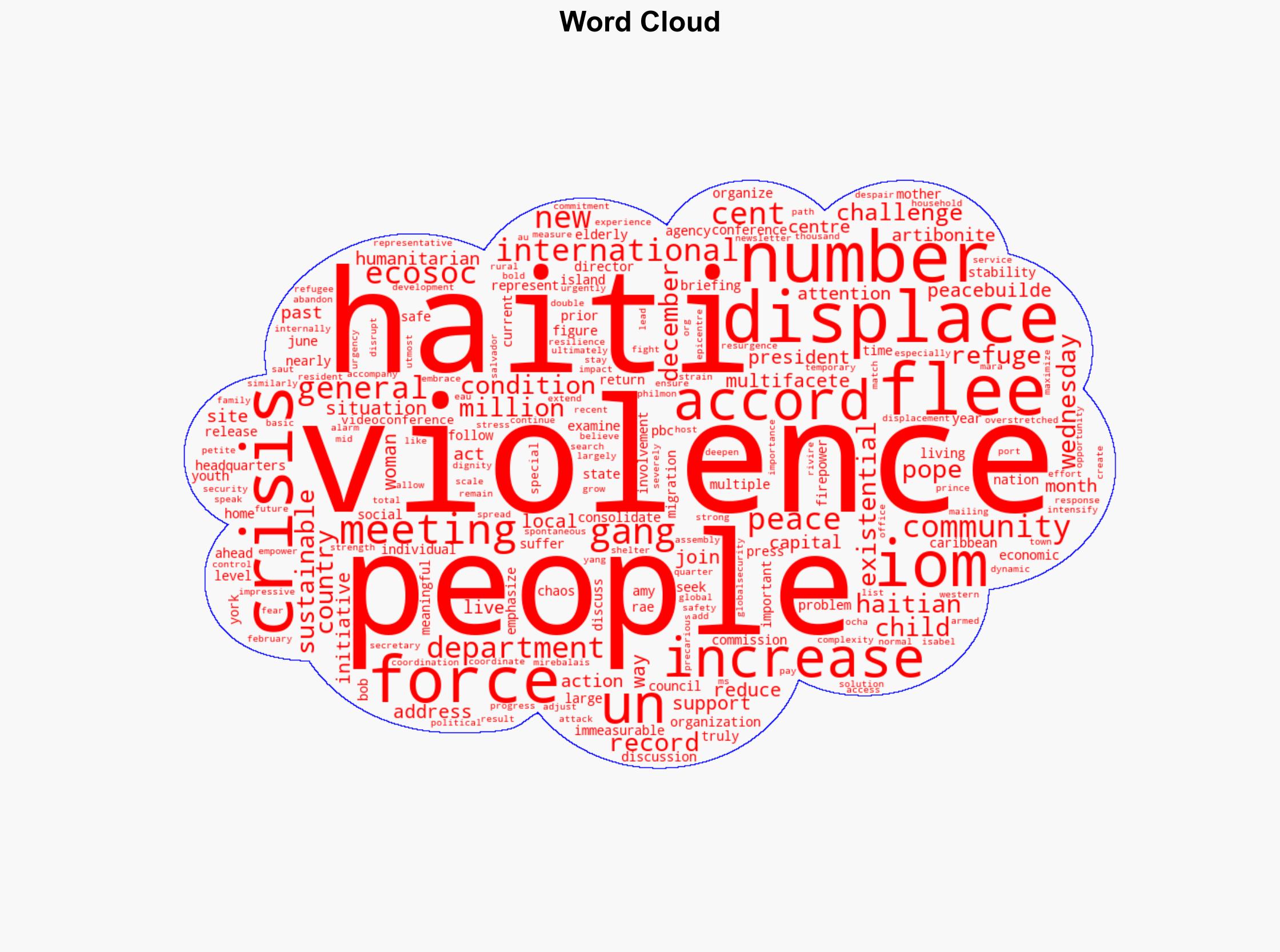 Gang violence displaces a record 13 million Haitians - Globalsecurity.org - Image 1