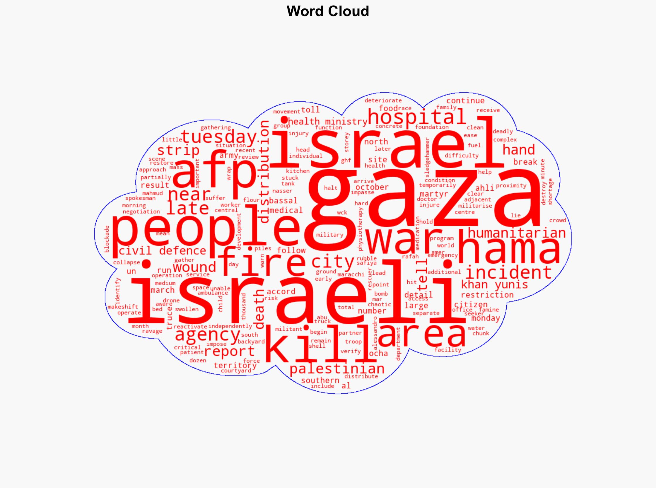 Gaza Rescuers Say Israel Army Kills More Than 50 People Near Aid Site - International Business Times - Image 1