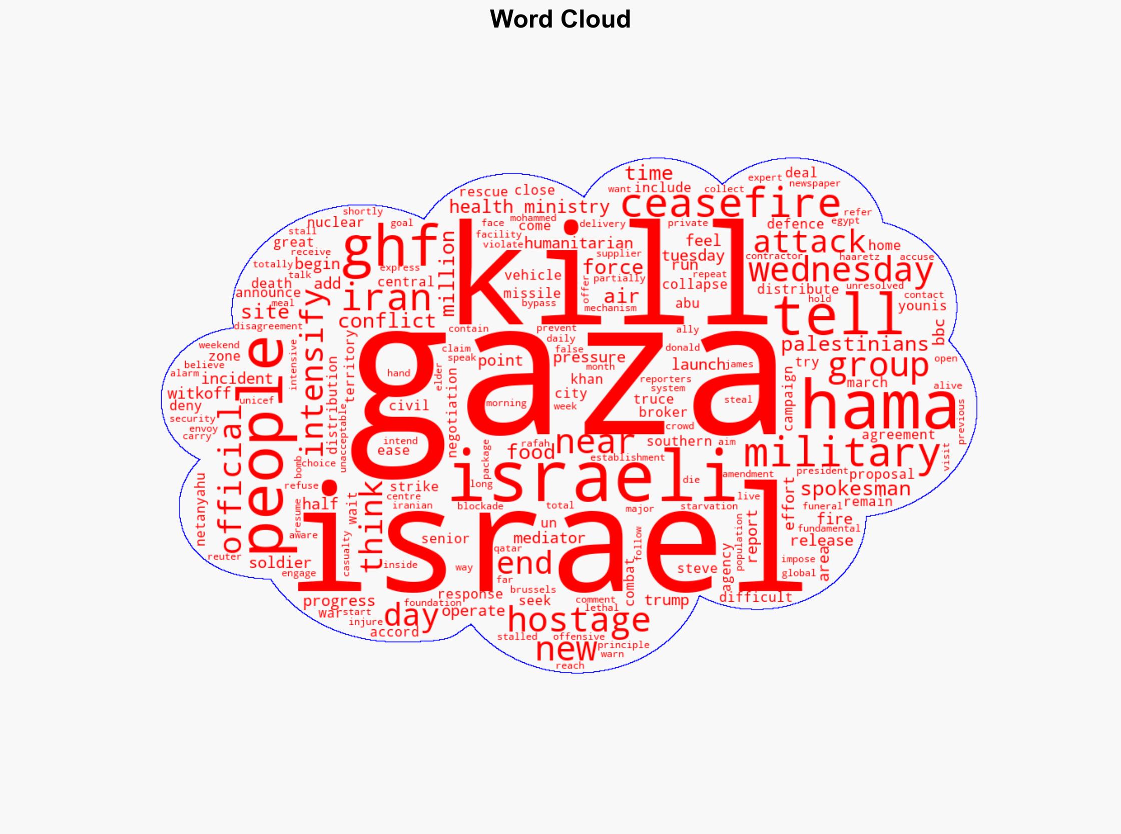 Gaza mediators intensifying ceasefire efforts Hamas official says - BBC News - Image 1
