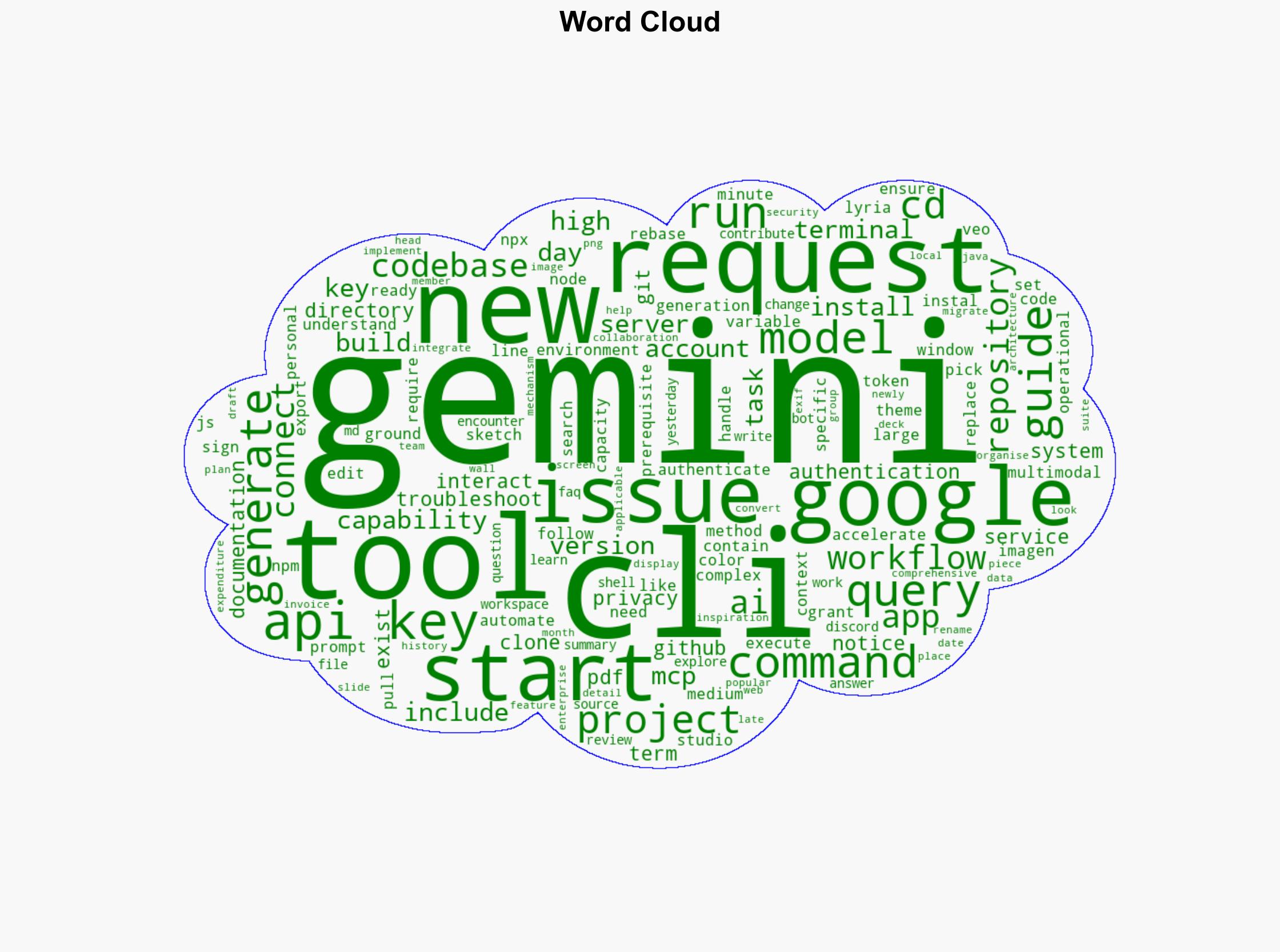 Gemini CLI - Github.com - Image 1